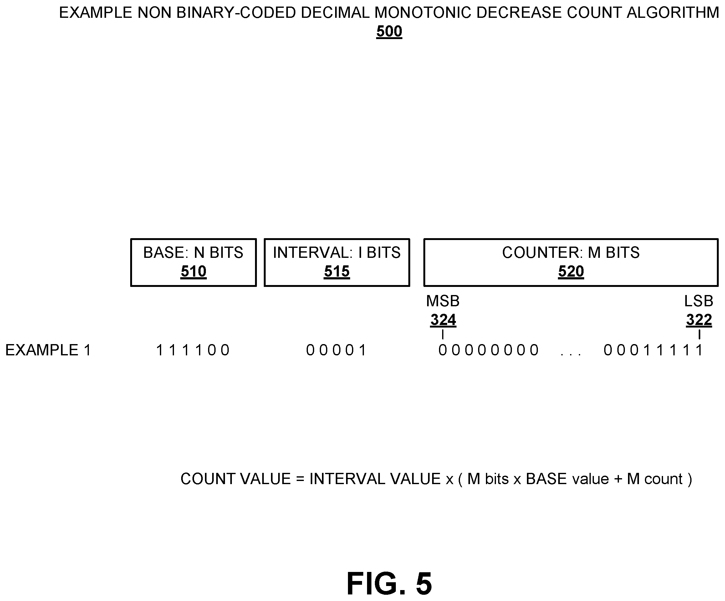 Patent US12488836 Figure 6 – Monotonic counter implemented in non-volatile resistive switching memory