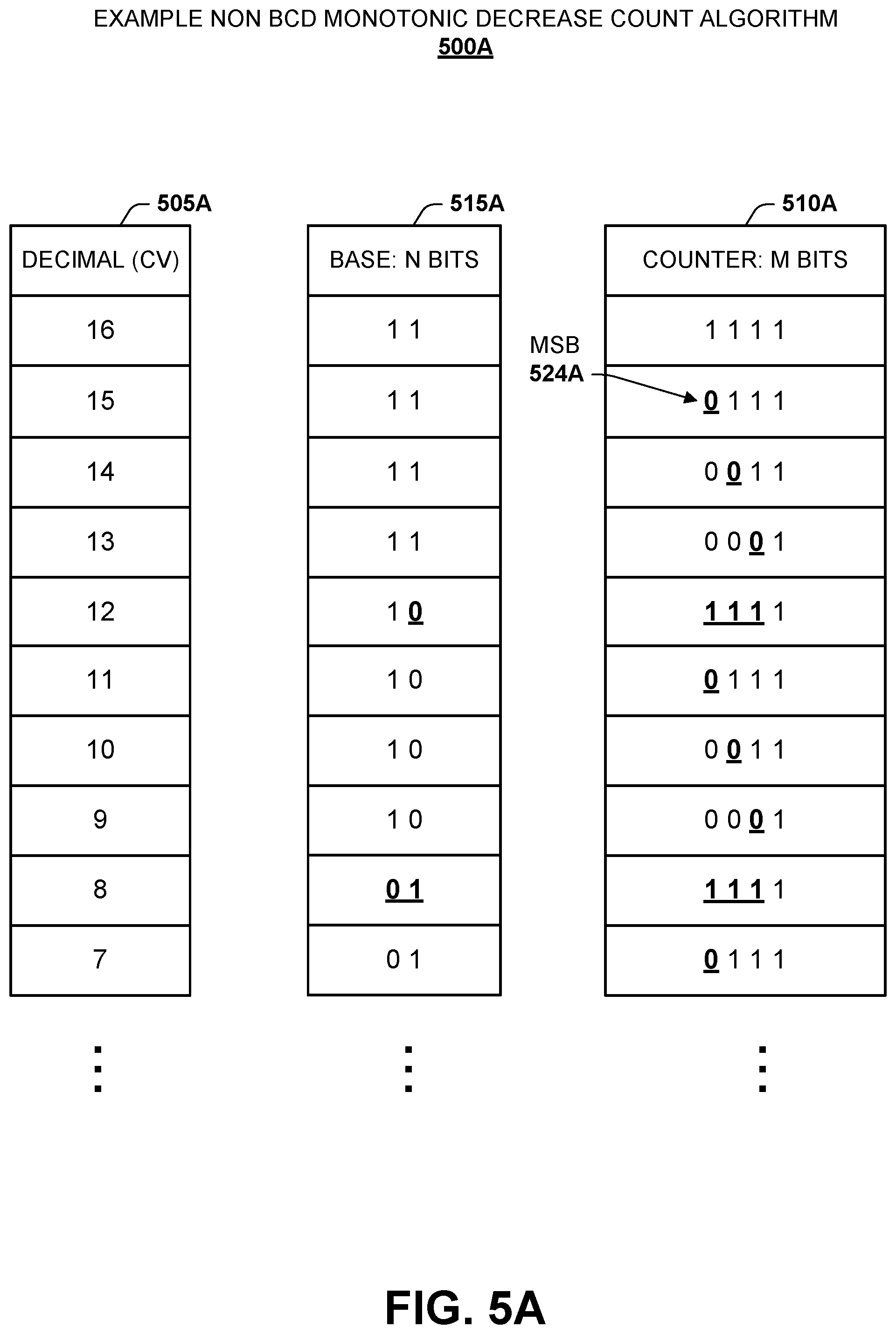 Patent US12488836 Figure 7 – Monotonic counter implemented in non-volatile resistive switching memory