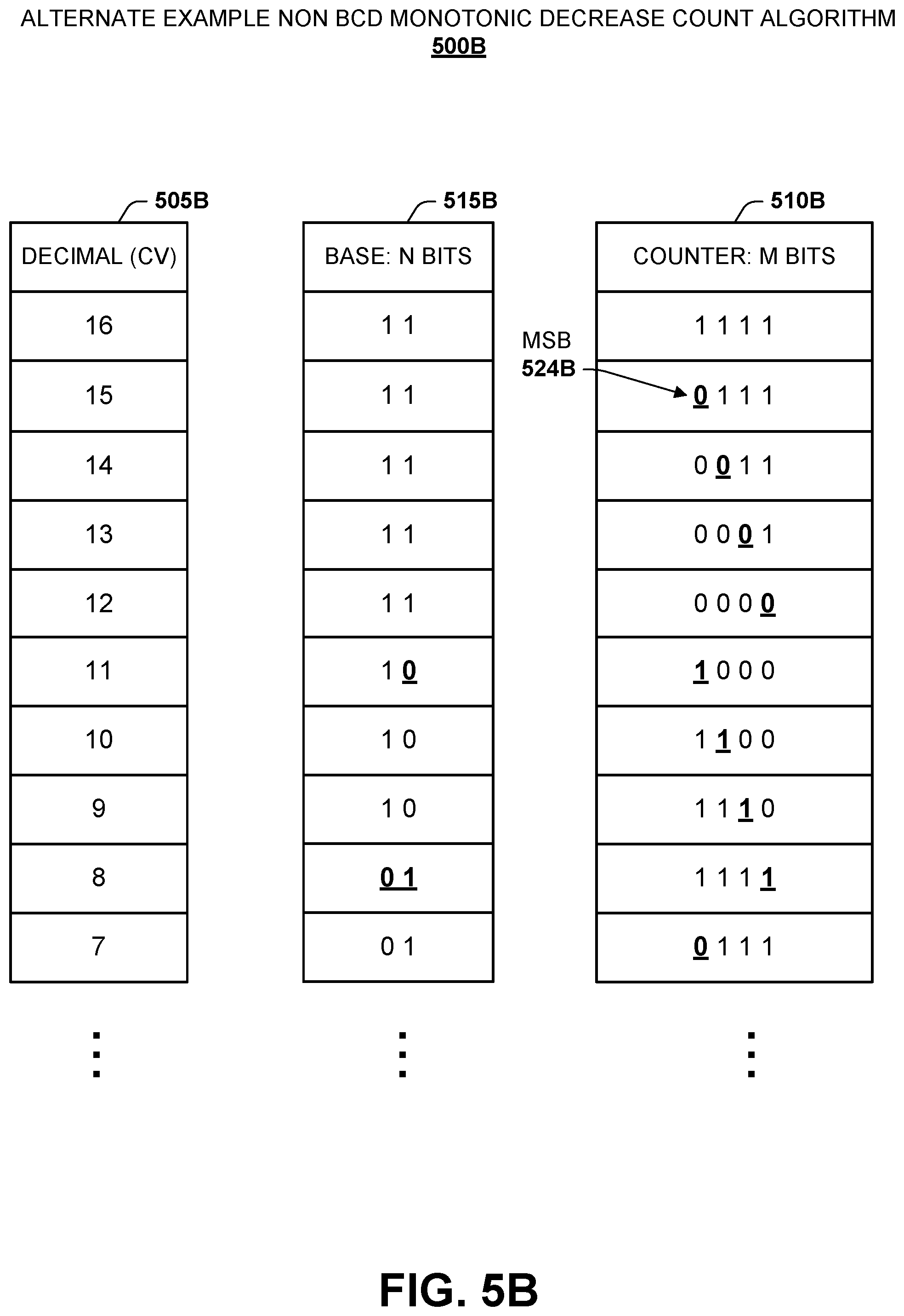 Patent US12488836 Figure 8 – Monotonic counter implemented in non-volatile resistive switching memory