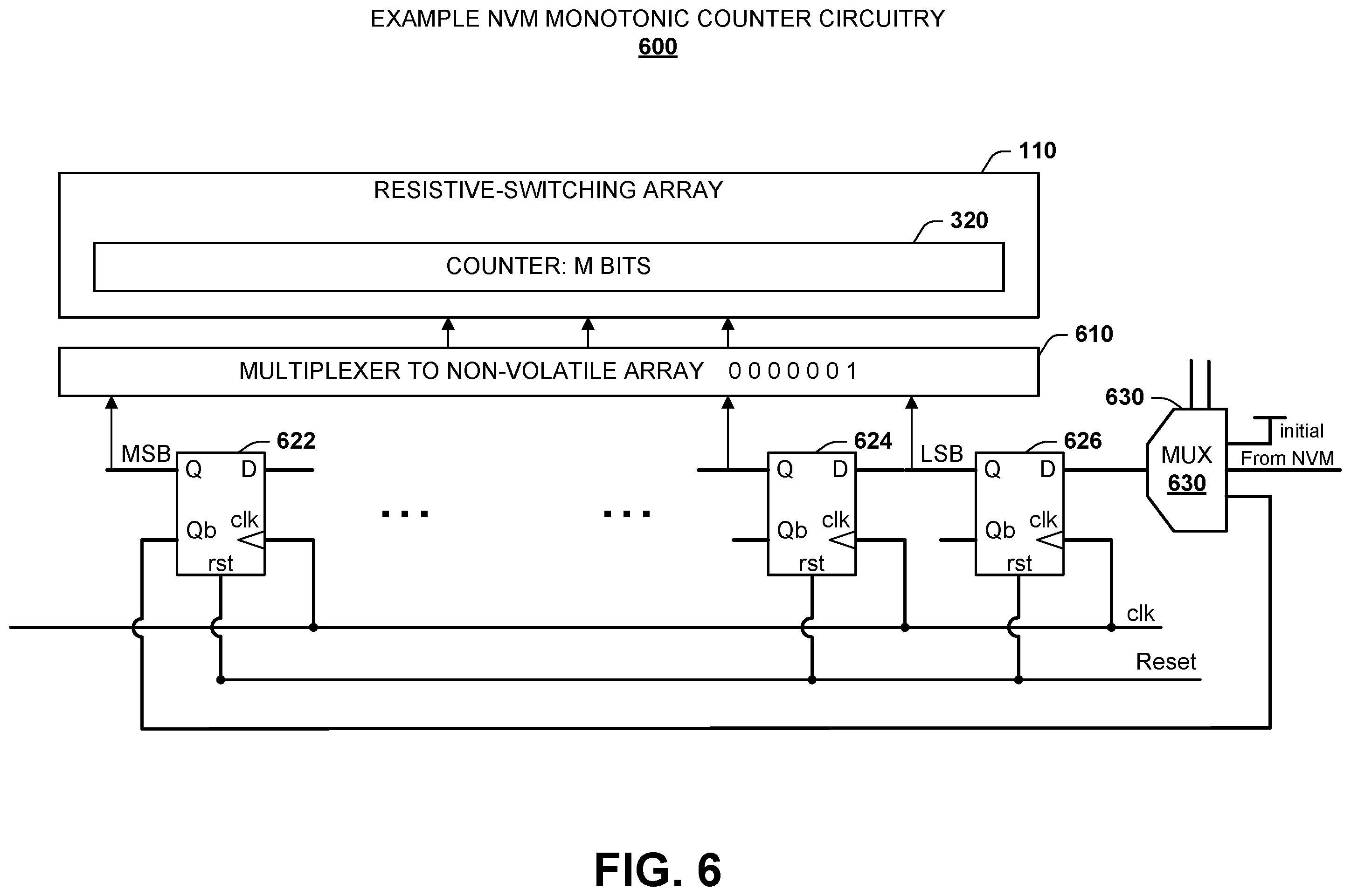 Patent US12488836 Figure 9 – Monotonic counter implemented in non-volatile resistive switching memory