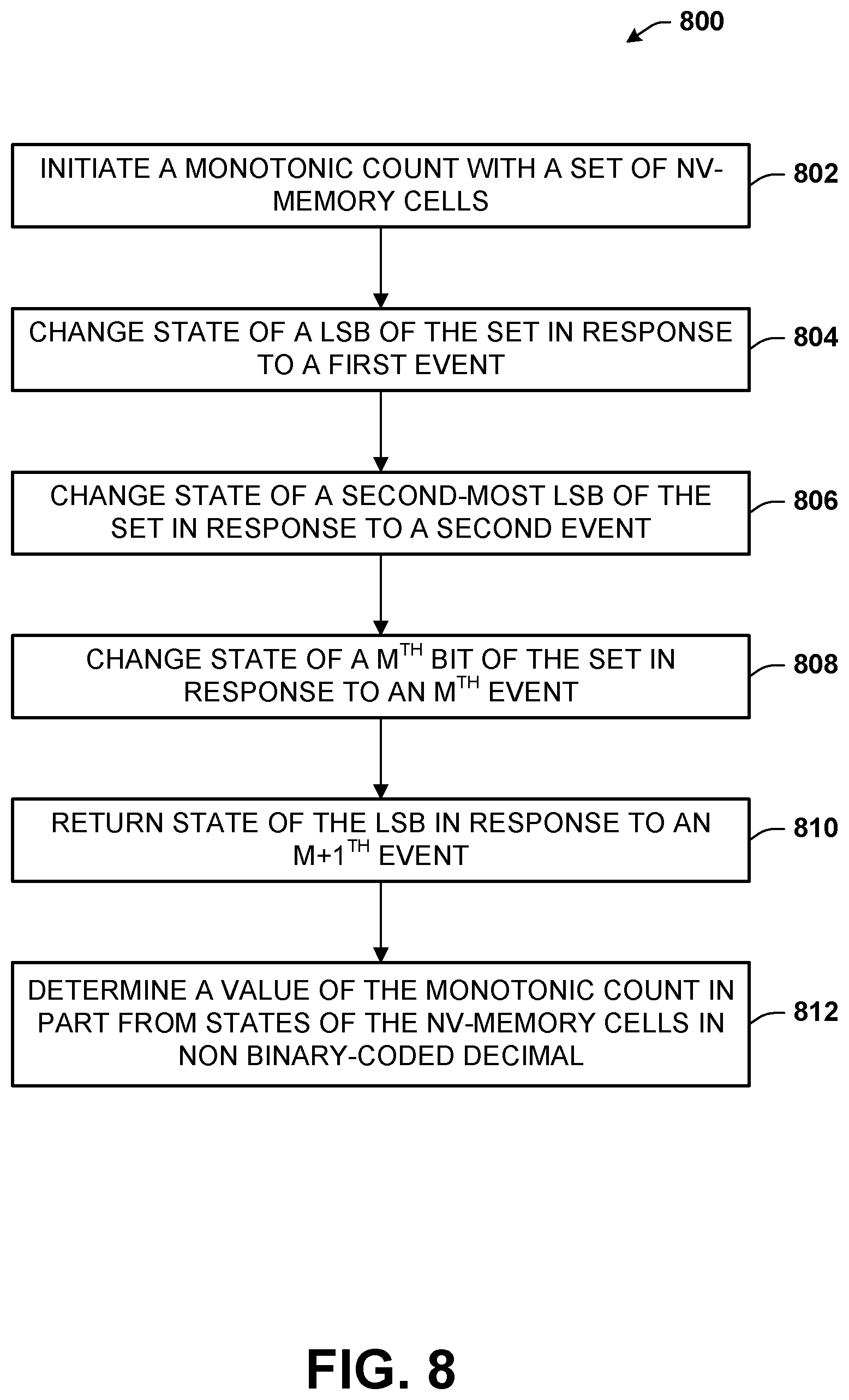 Patent US12488836 Figure 11 – Monotonic counter implemented in non-volatile resistive switching memory