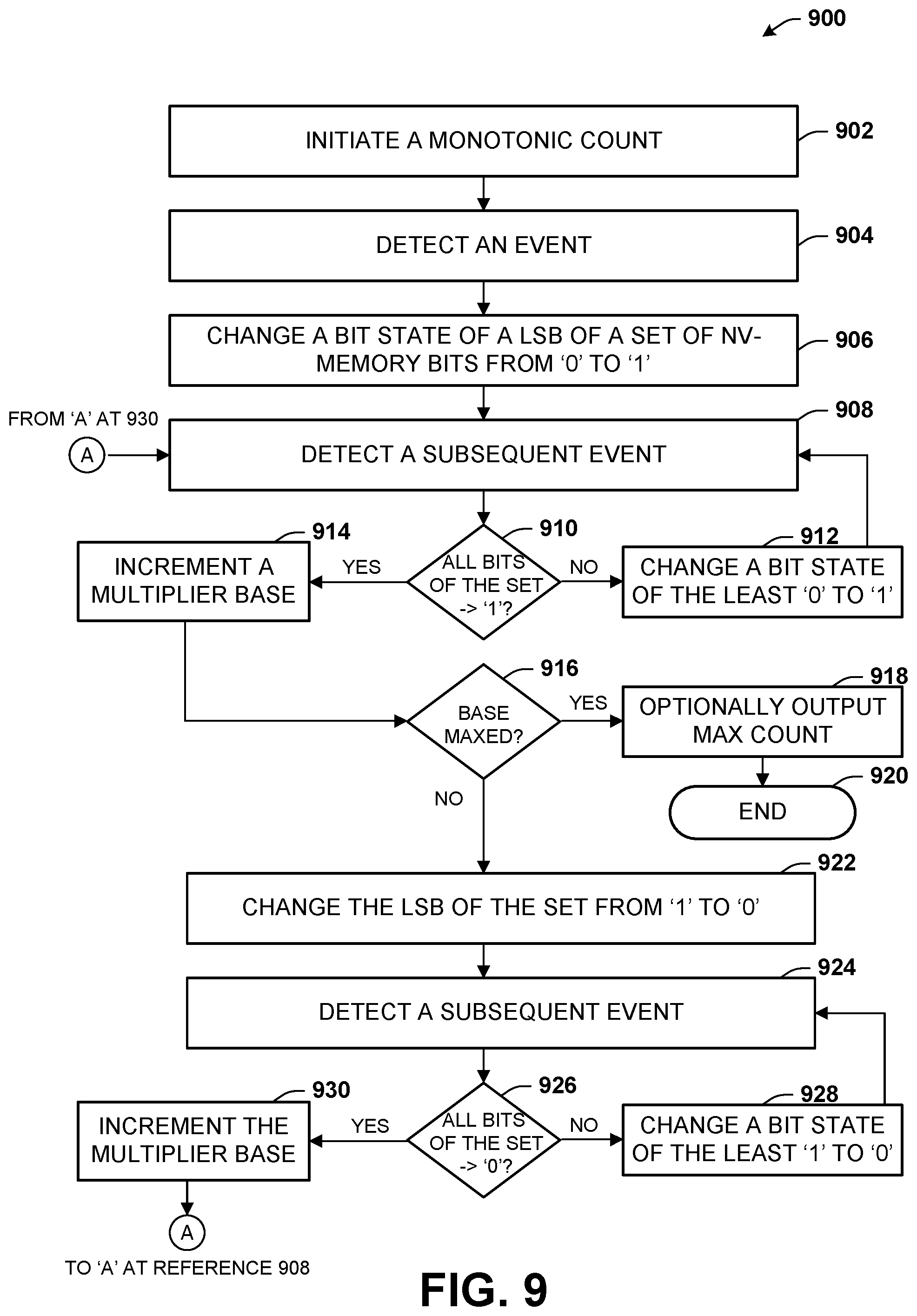 Patent US12488836 Figure 12 – Monotonic counter implemented in non-volatile resistive switching memory