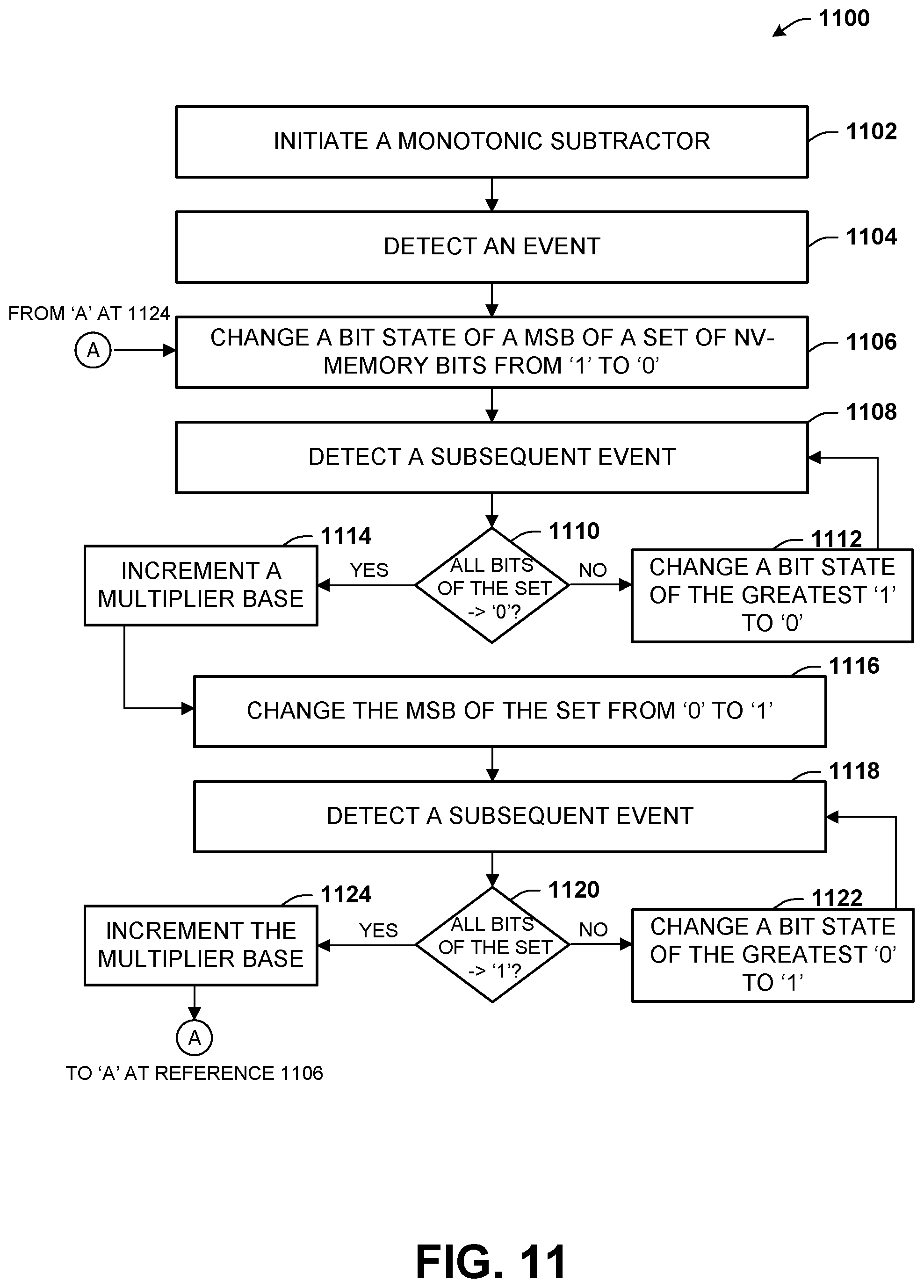 Patent US12488836 Figure 14 – Monotonic counter implemented in non-volatile resistive switching memory
