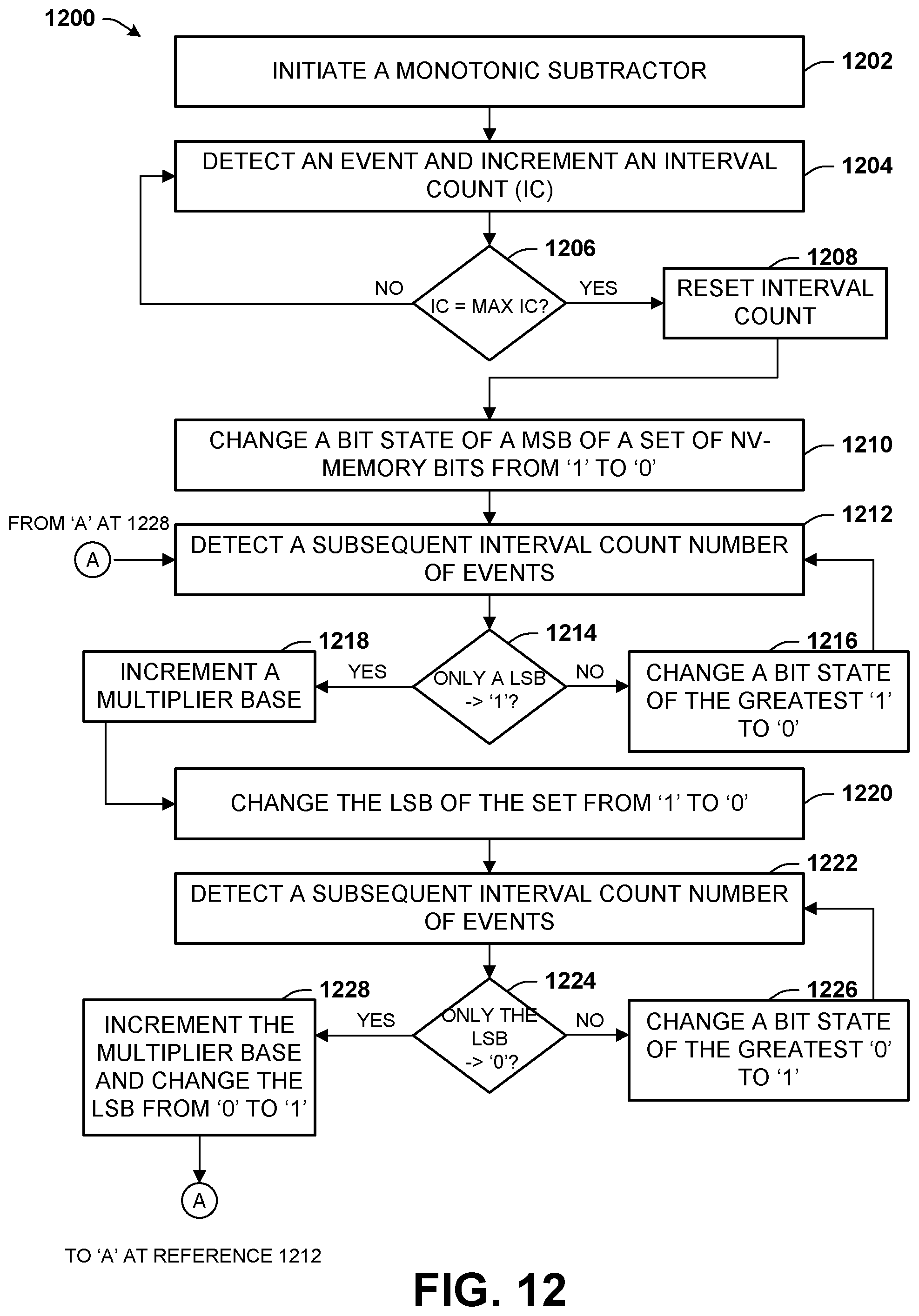 Patent US12488836 Figure 15 – Monotonic counter implemented in non-volatile resistive switching memory