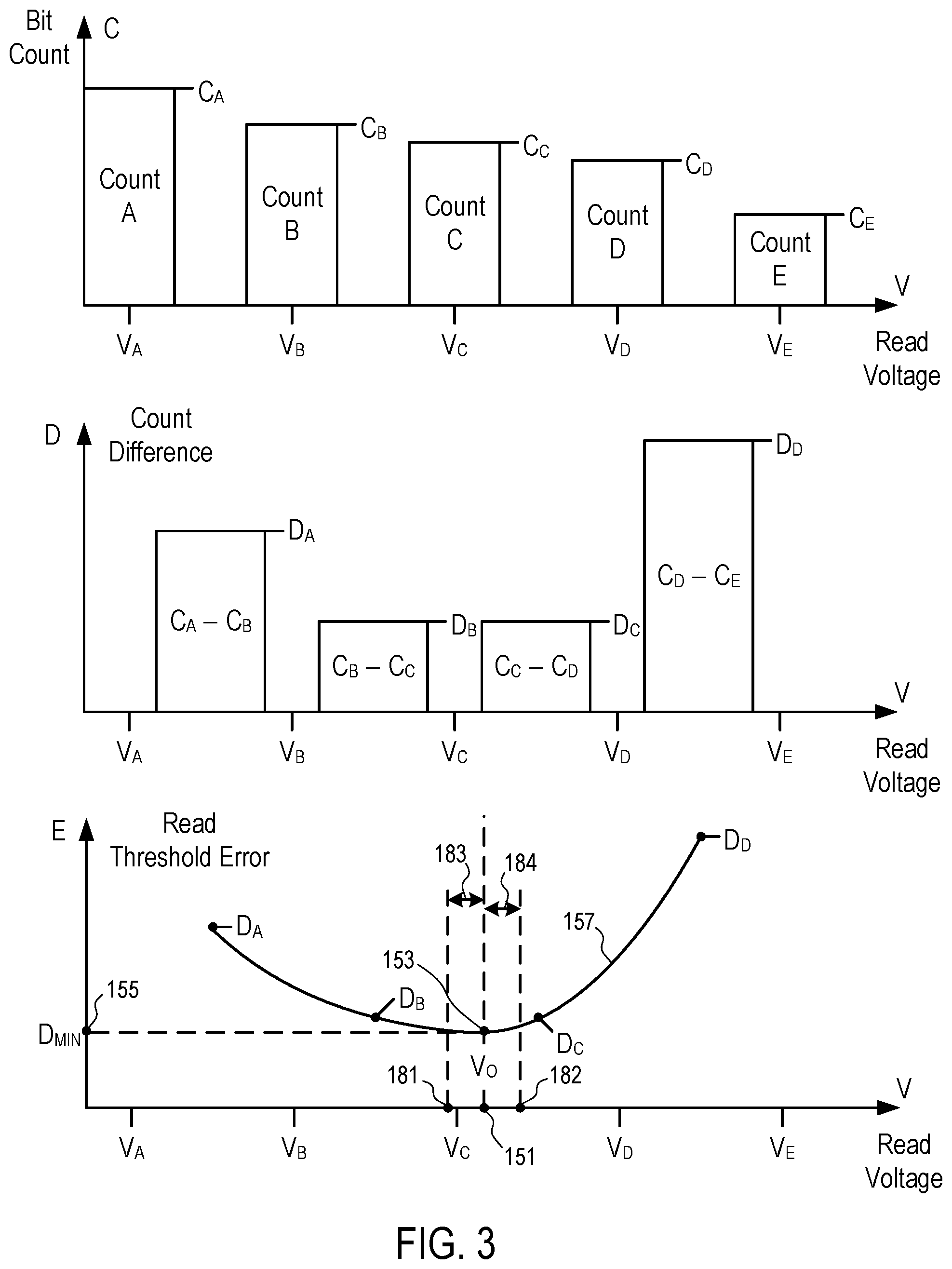Patent US12488839 Figure 3 – Search for an optimized read voltage