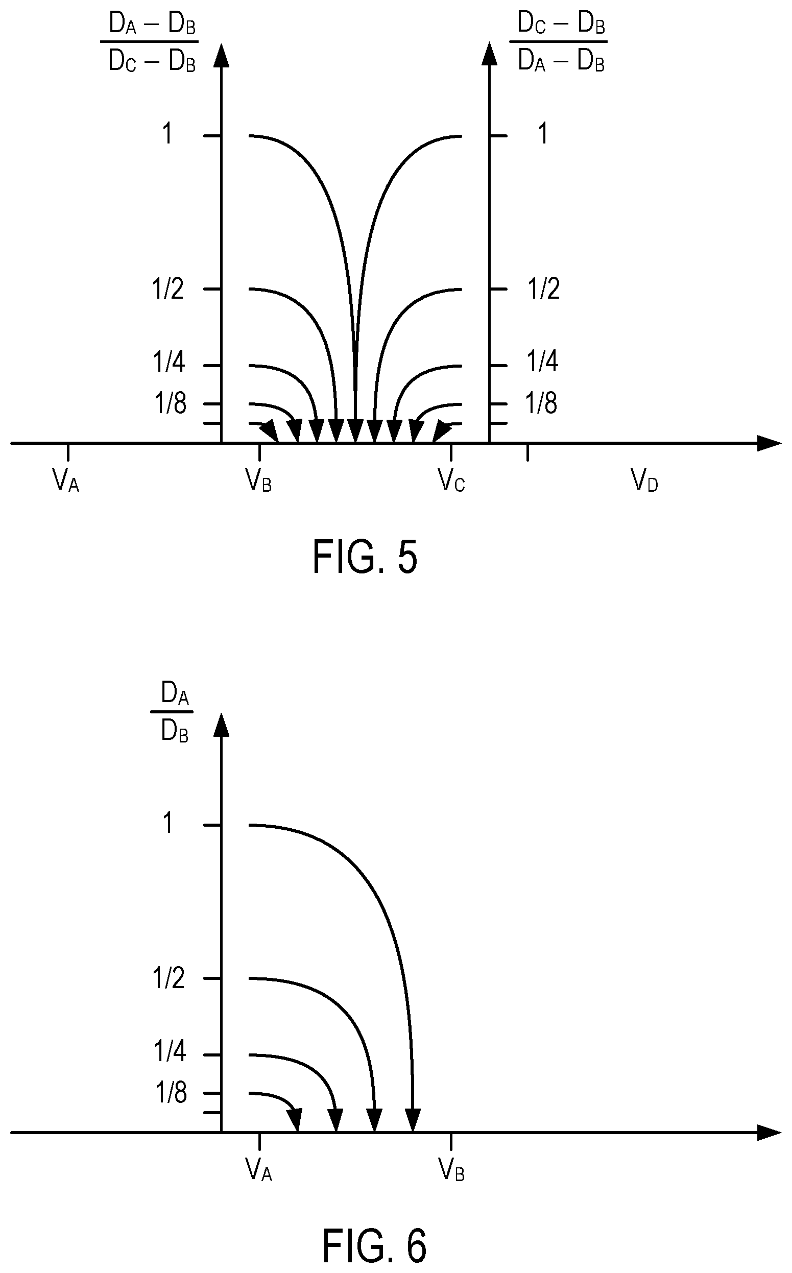 Patent US12488839 Figure 5 – Search for an optimized read voltage