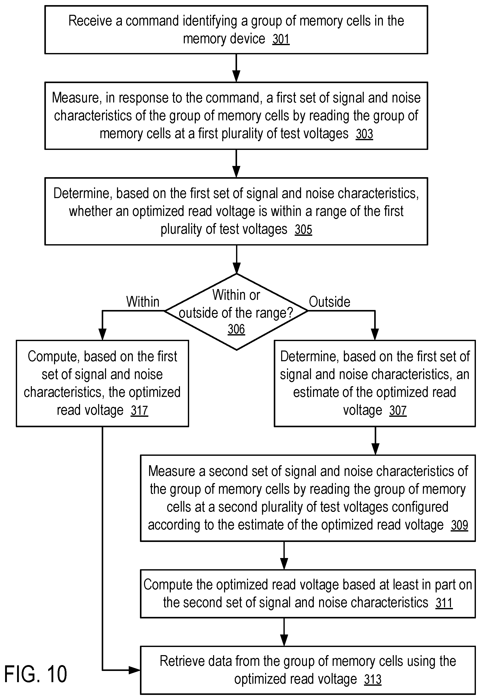 Patent US12488839 Figure 7 – Search for an optimized read voltage