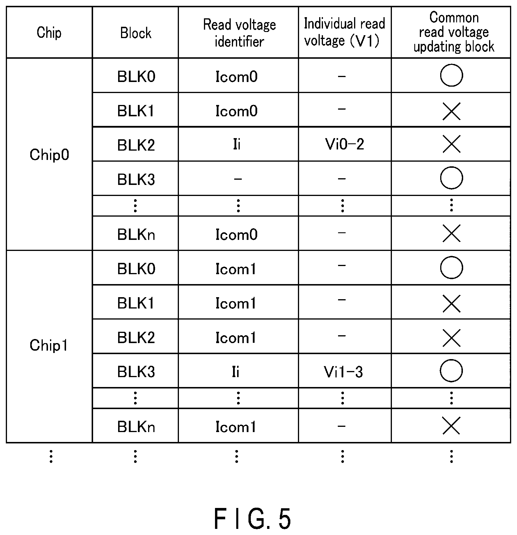 Patent US12488840 Figure 5 – Memory system
