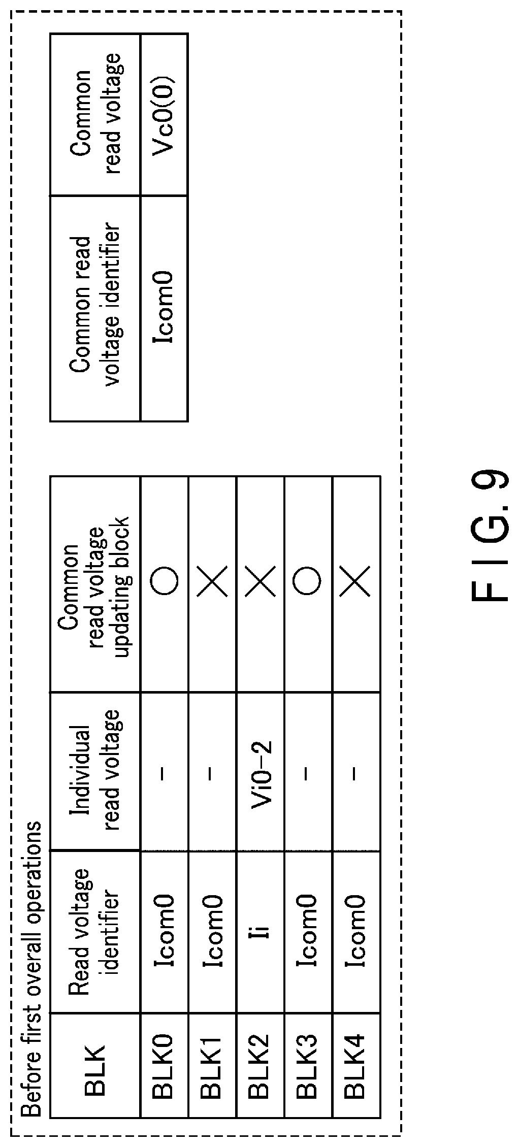 Patent US12488840 Figure 9 – Memory system