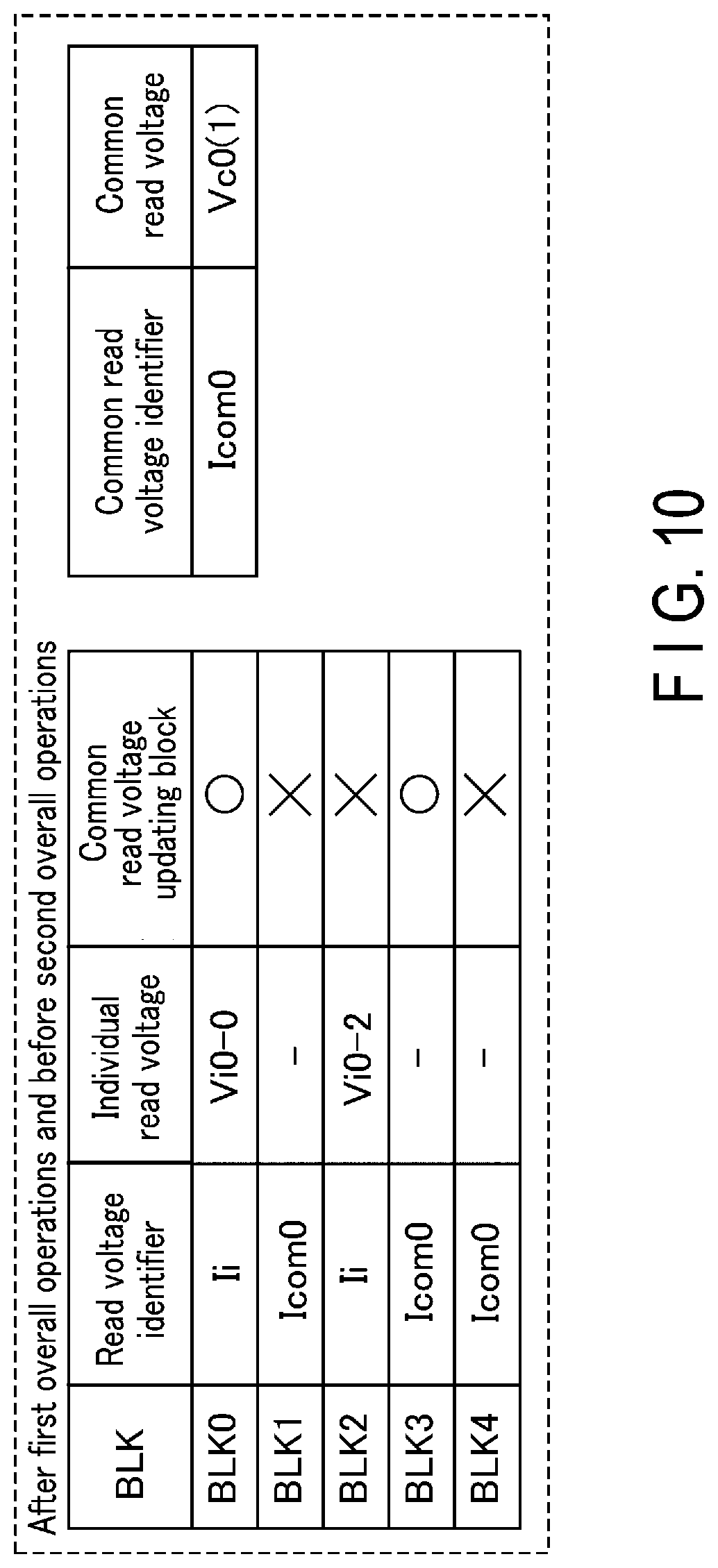 Patent US12488840 Figure 10 – Memory system