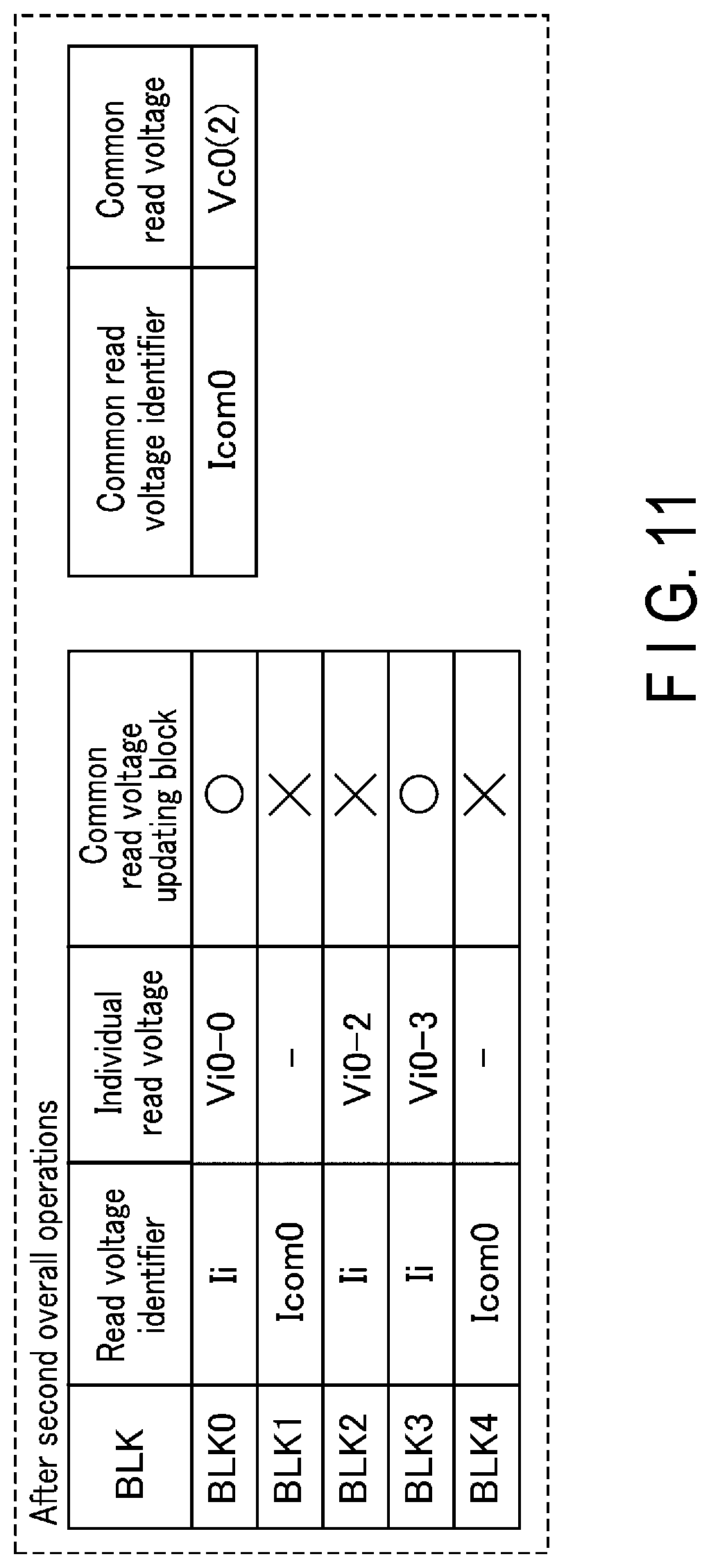 Patent US12488840 Figure 11 – Memory system