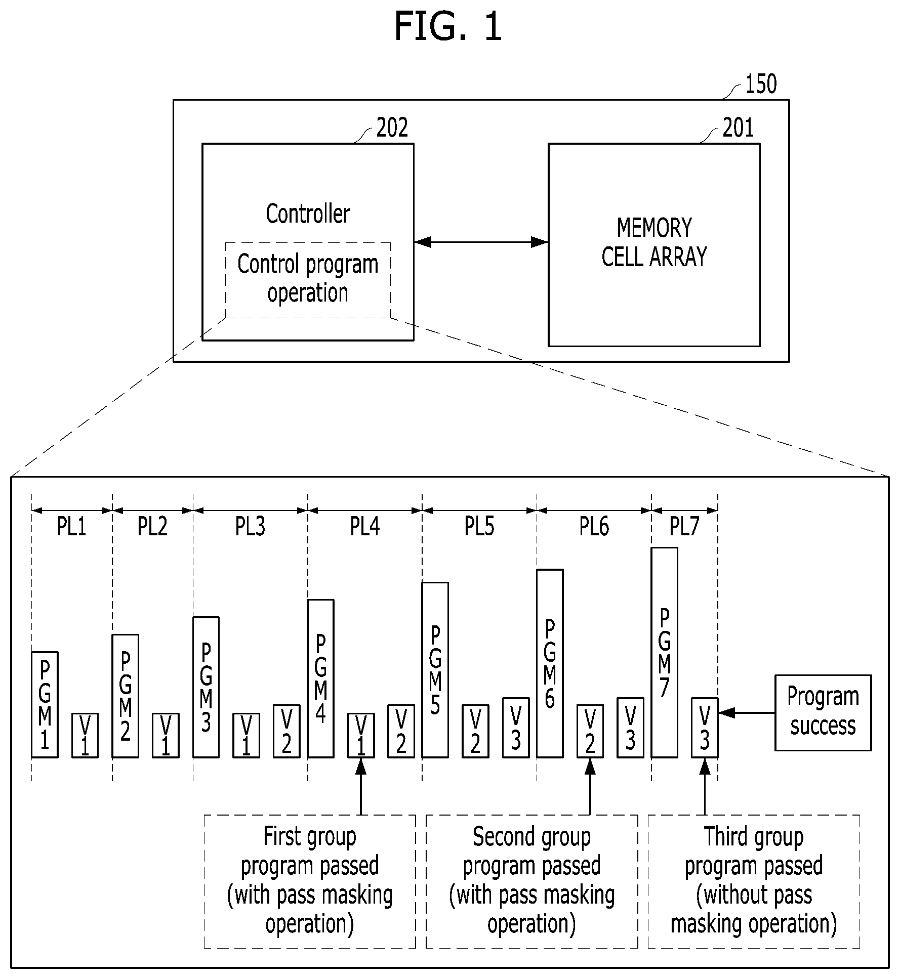 Patent US12488845 Figure 1 – Apparatus and method for programming and verifying data in non-volatile memory device