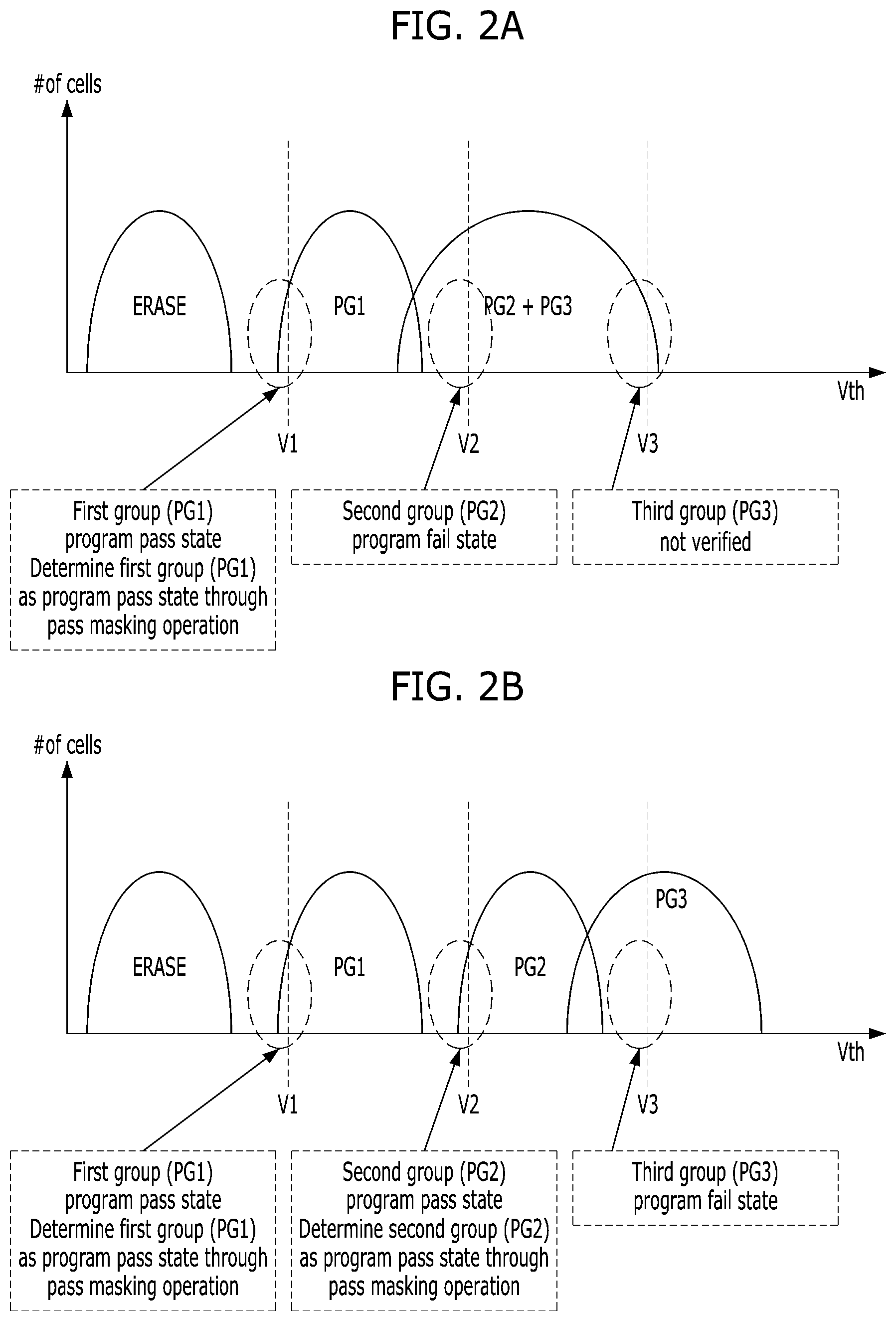 Patent US12488845 Figure 2 – Apparatus and method for programming and verifying data in non-volatile memory device