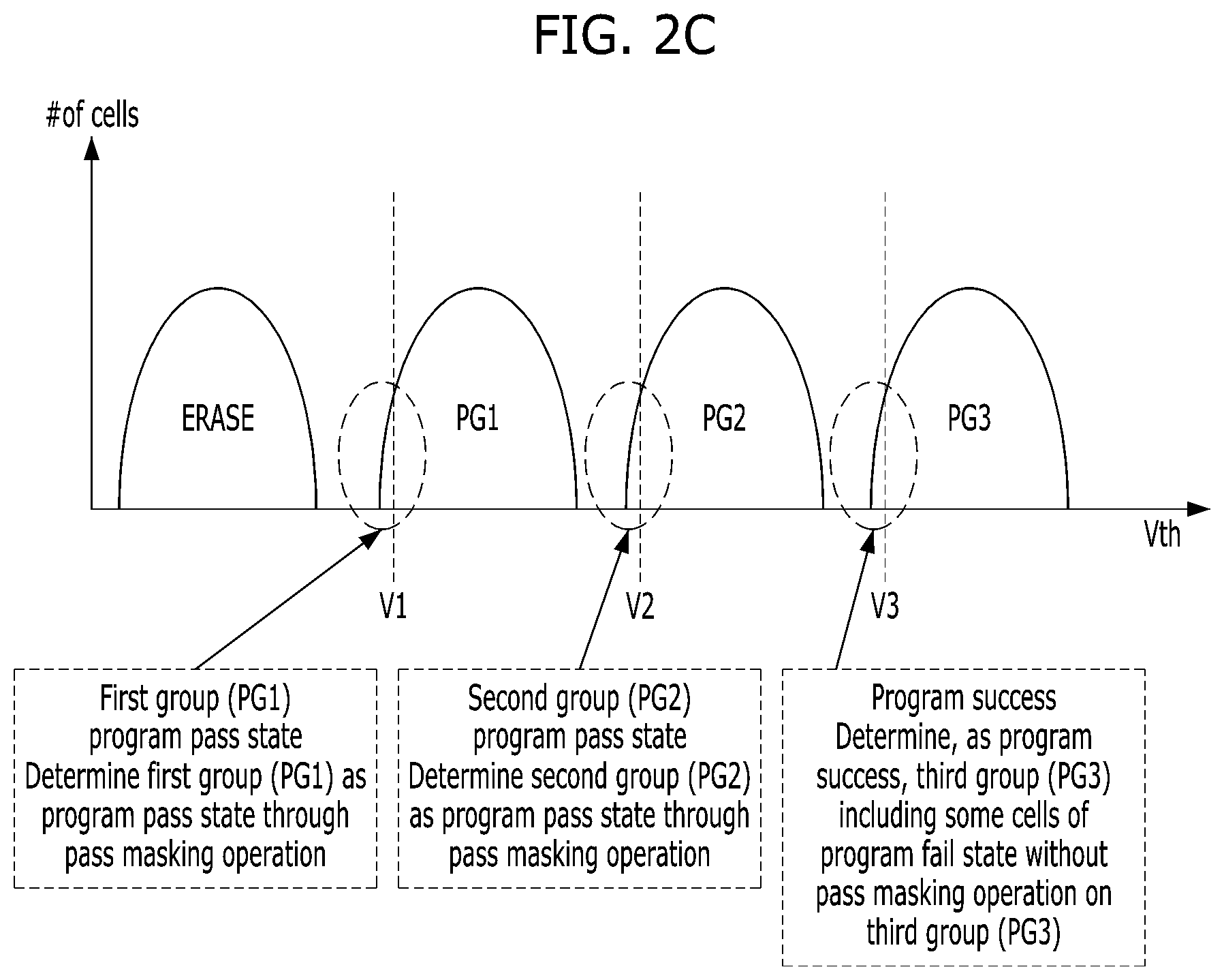 Patent US12488845 Figure 3 – Apparatus and method for programming and verifying data in non-volatile memory device