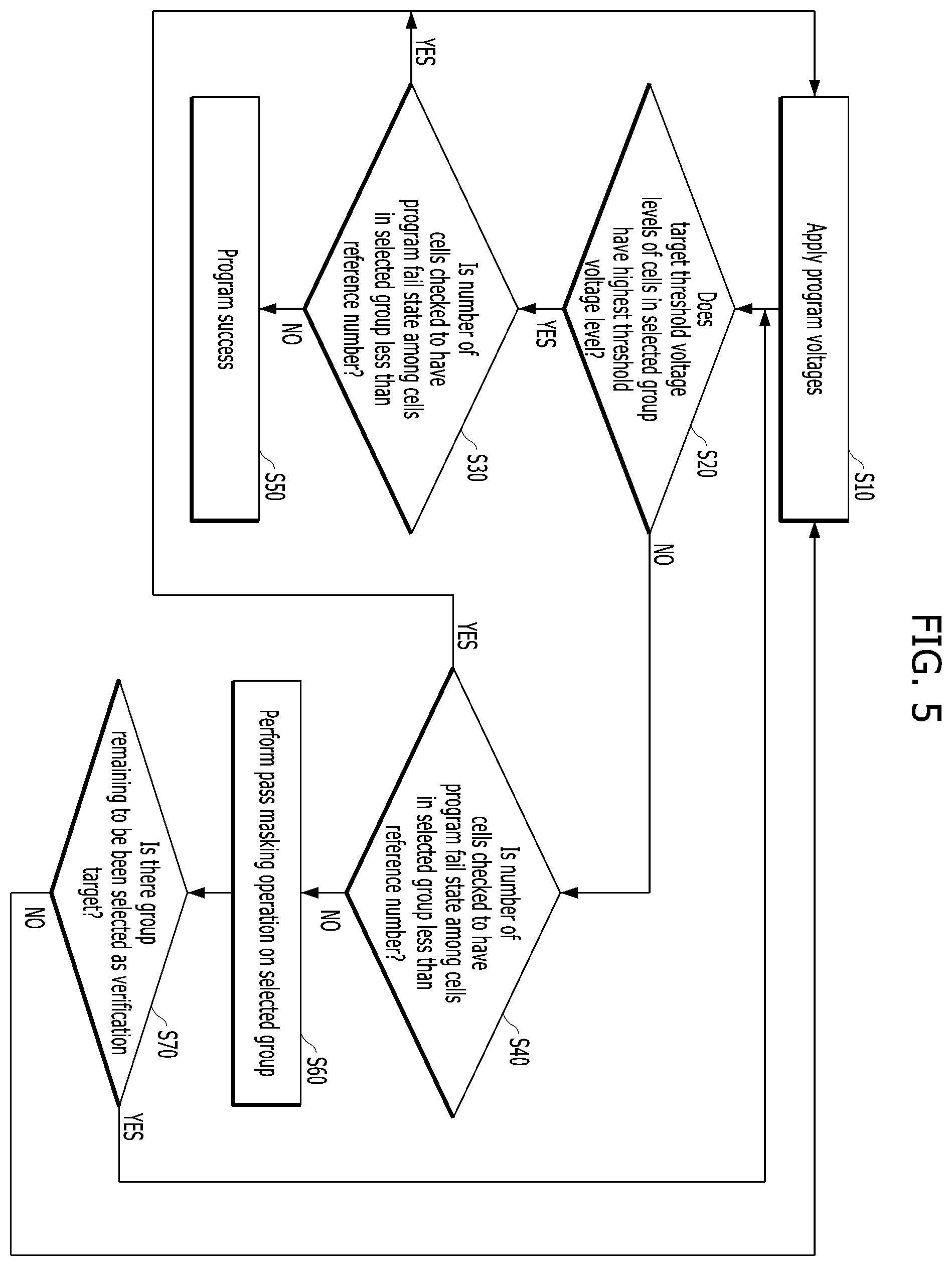 Patent US12488845 Figure 7 – Apparatus and method for programming and verifying data in non-volatile memory device