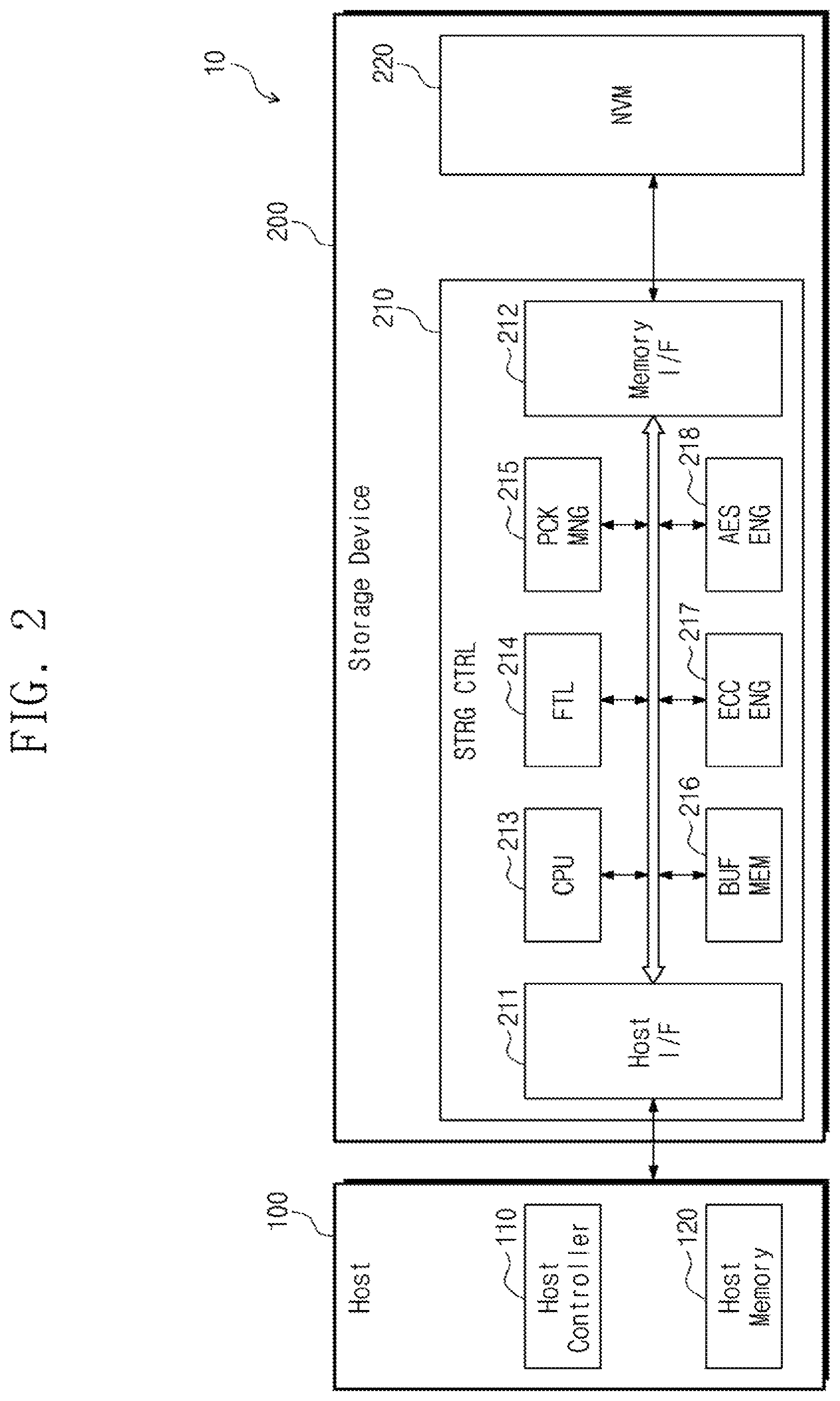 Patent US12488847 Figure 2 – Reviving faulty NAND by AI data modulation