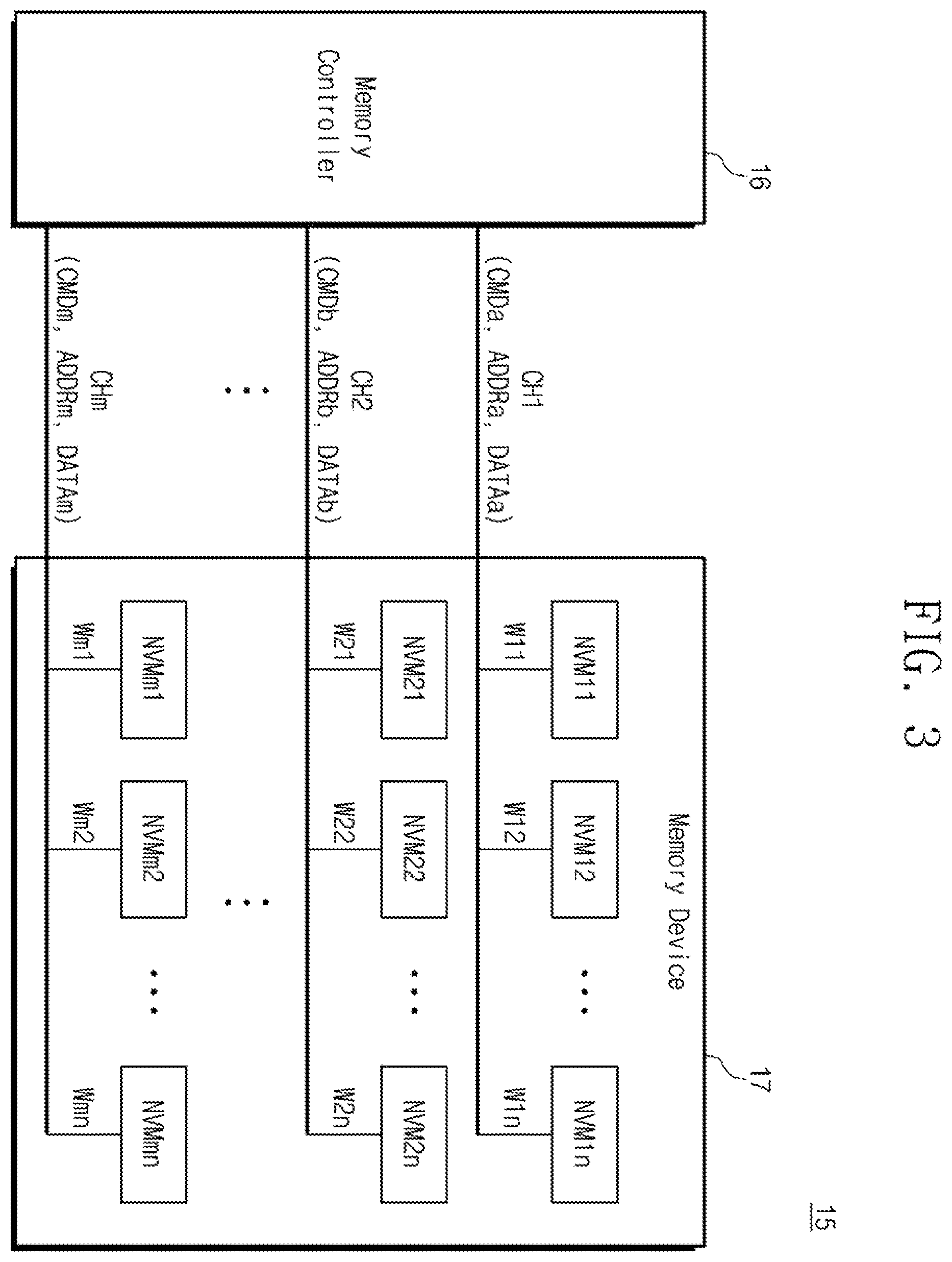 Patent US12488847 Figure 3 – Reviving faulty NAND by AI data modulation