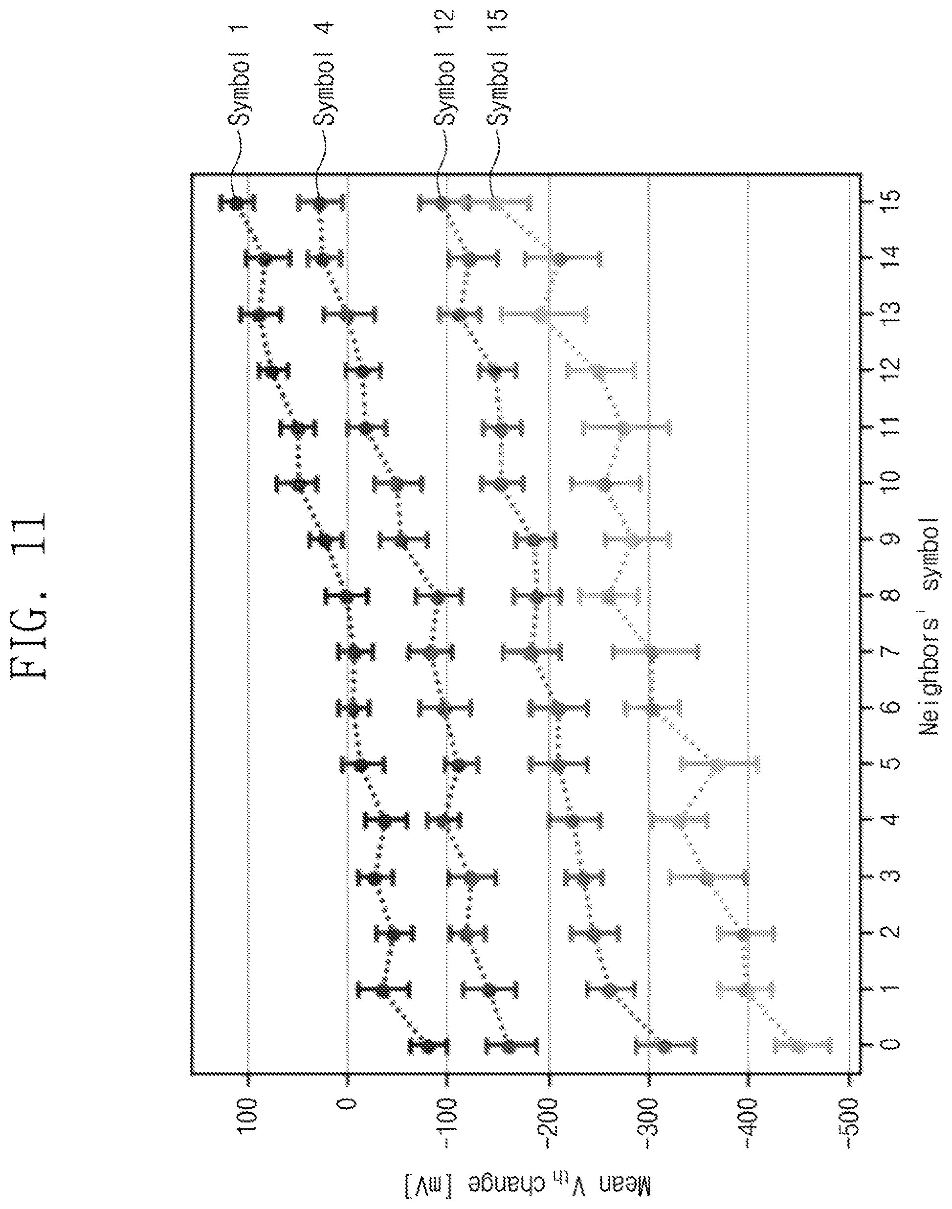 Patent US12488847 Figure 13 – Reviving faulty NAND by AI data modulation