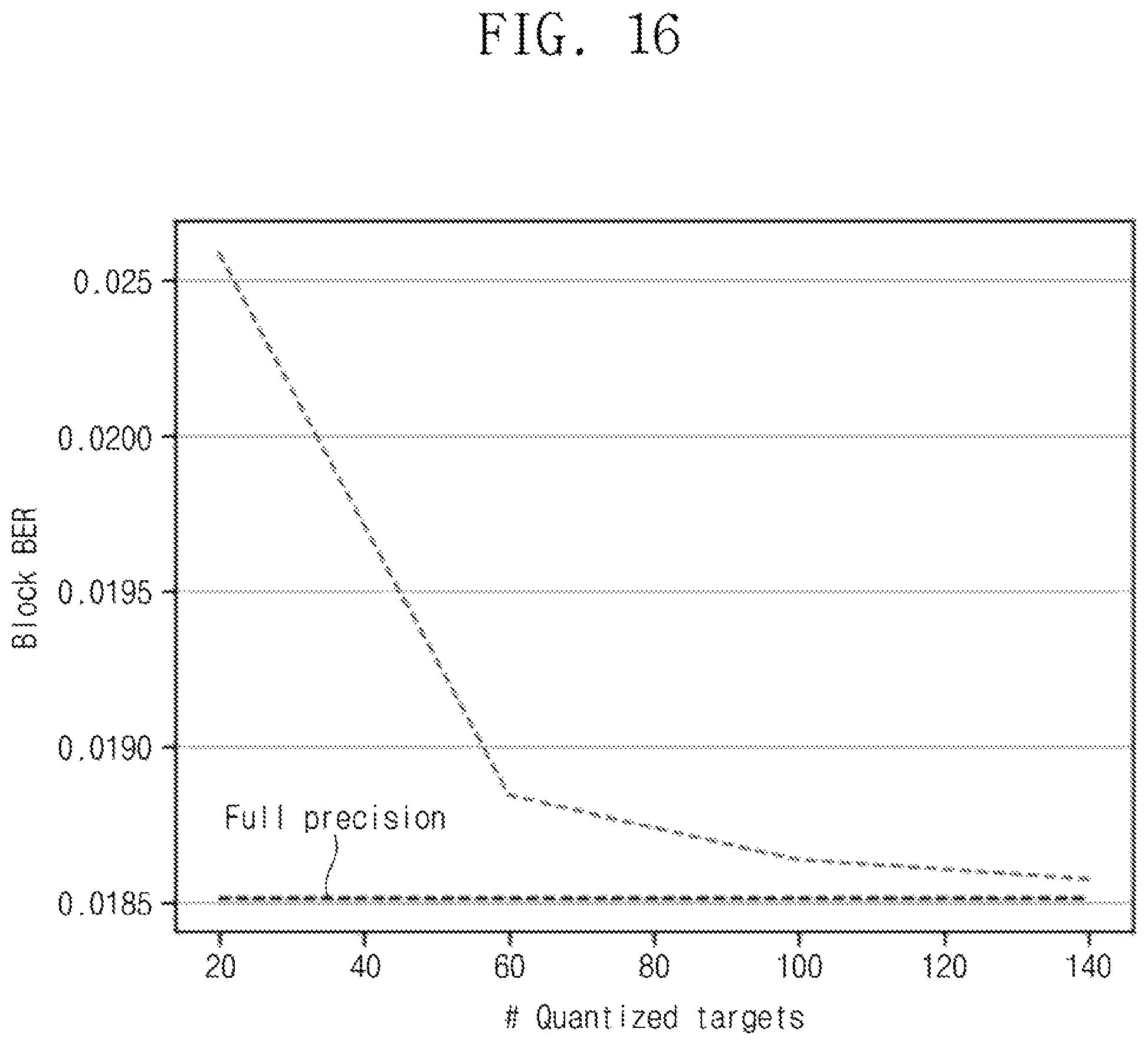 Patent US12488847 Figure 18 – Reviving faulty NAND by AI data modulation