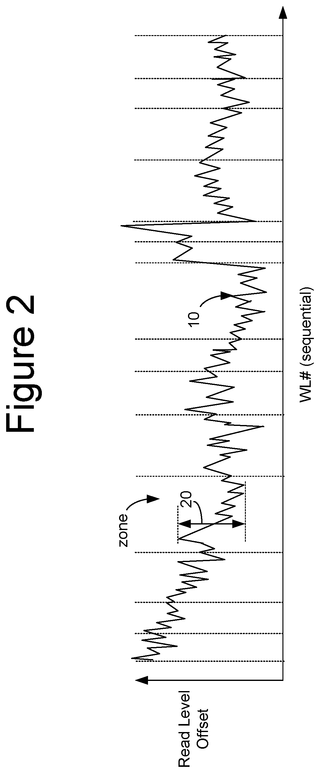 Patent US12488848 Figure 2 – Read parameter zoning