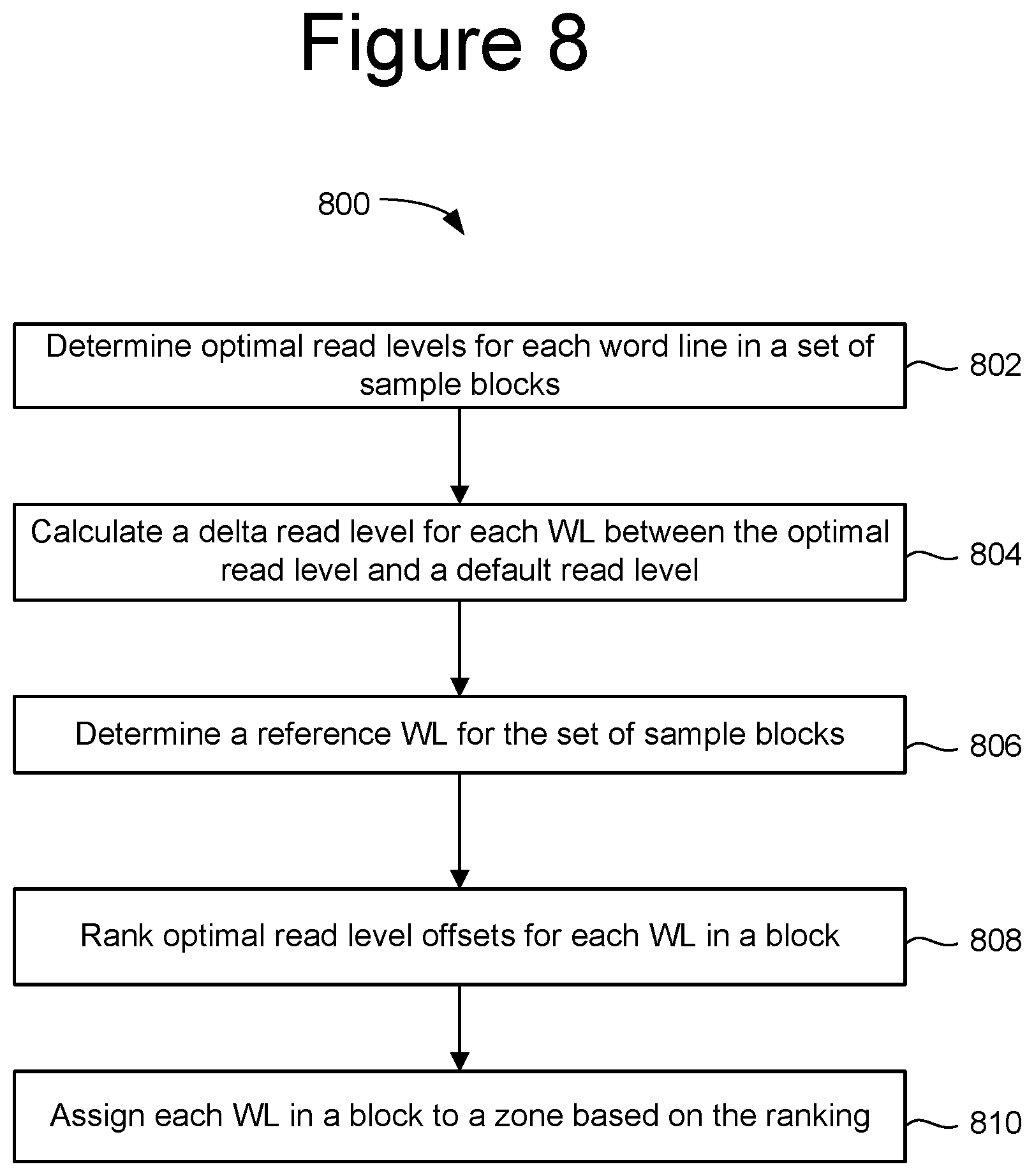 Patent US12488848 Figure 15 – Read parameter zoning