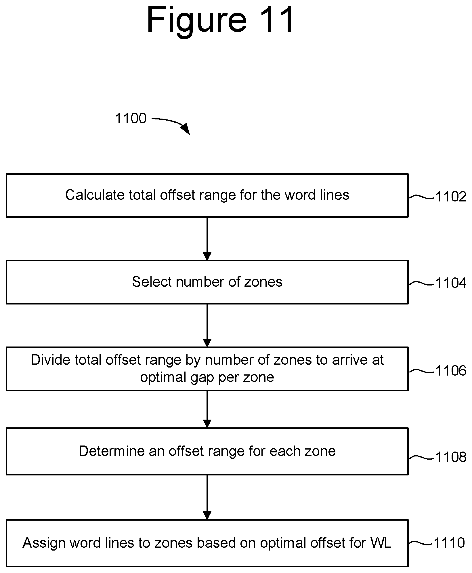 Patent US12488848 Figure 17 – Read parameter zoning