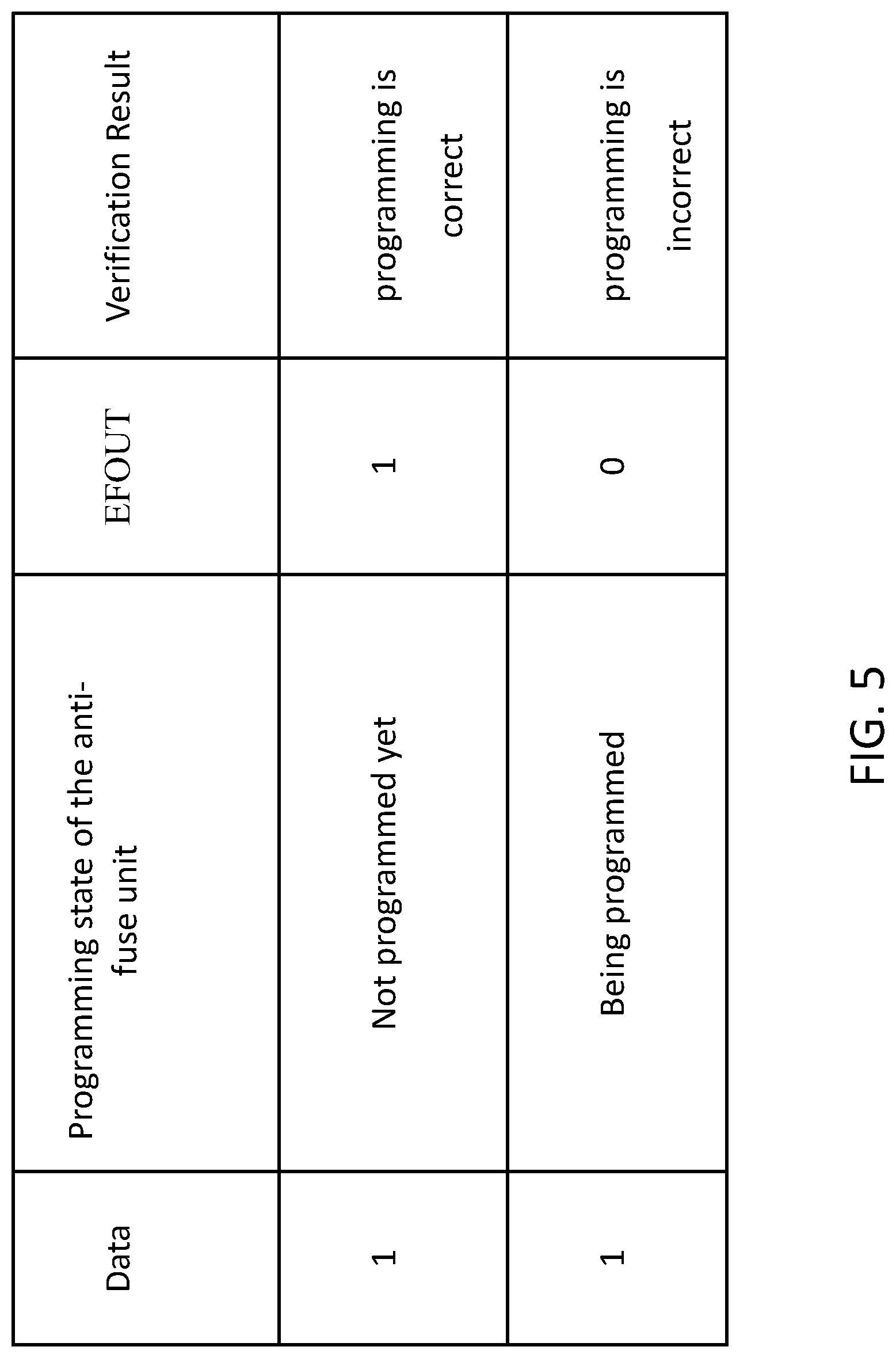 Patent US12488849 Figure 5 – Anti-fuse circuit and anti-fuse unit programming state verification method