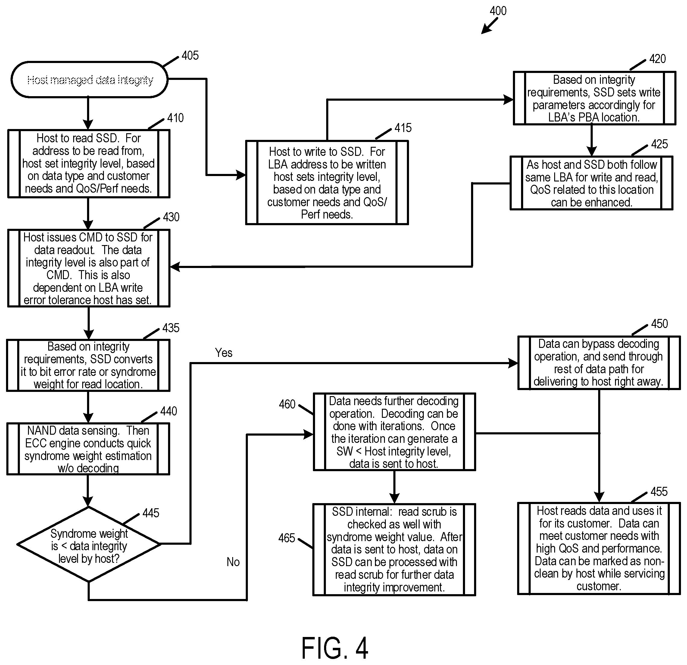 Patent US12488854 Figure 5 – Data storage device and method for host-managed data integrity