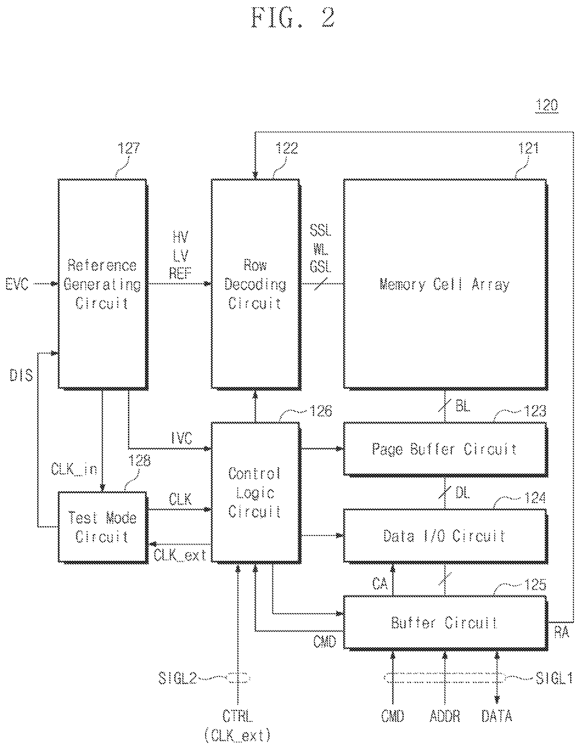 Patent US12488856 Figure 2 – Memory device, operation method of memory device, and operation method of test device configured to test memory device