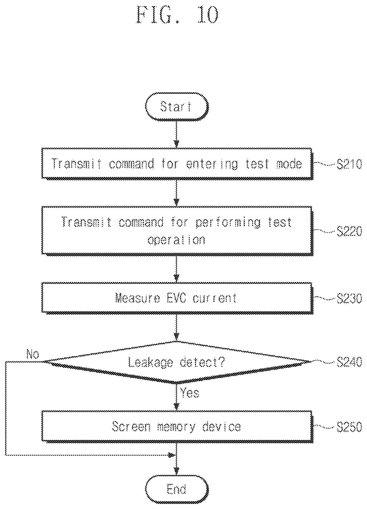 Patent US12488856 Figure 9 – Memory device, operation method of memory device, and operation method of test device configured to test memory device