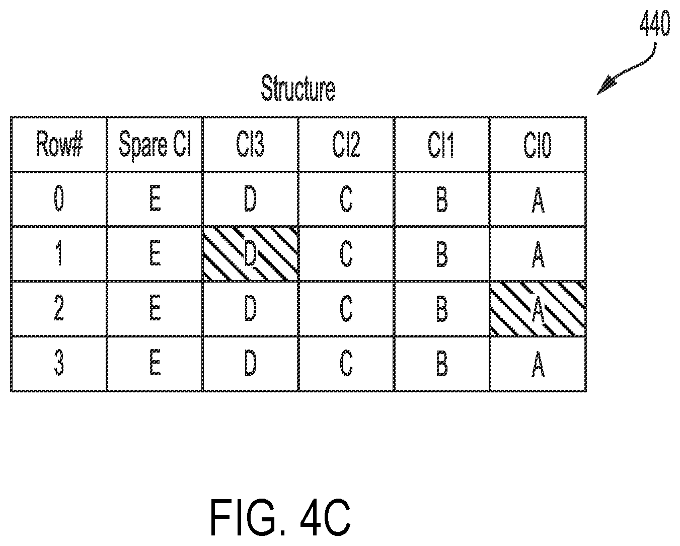 Patent US12488857 Figure 6 – Static random access memory (SRAM) fault correction