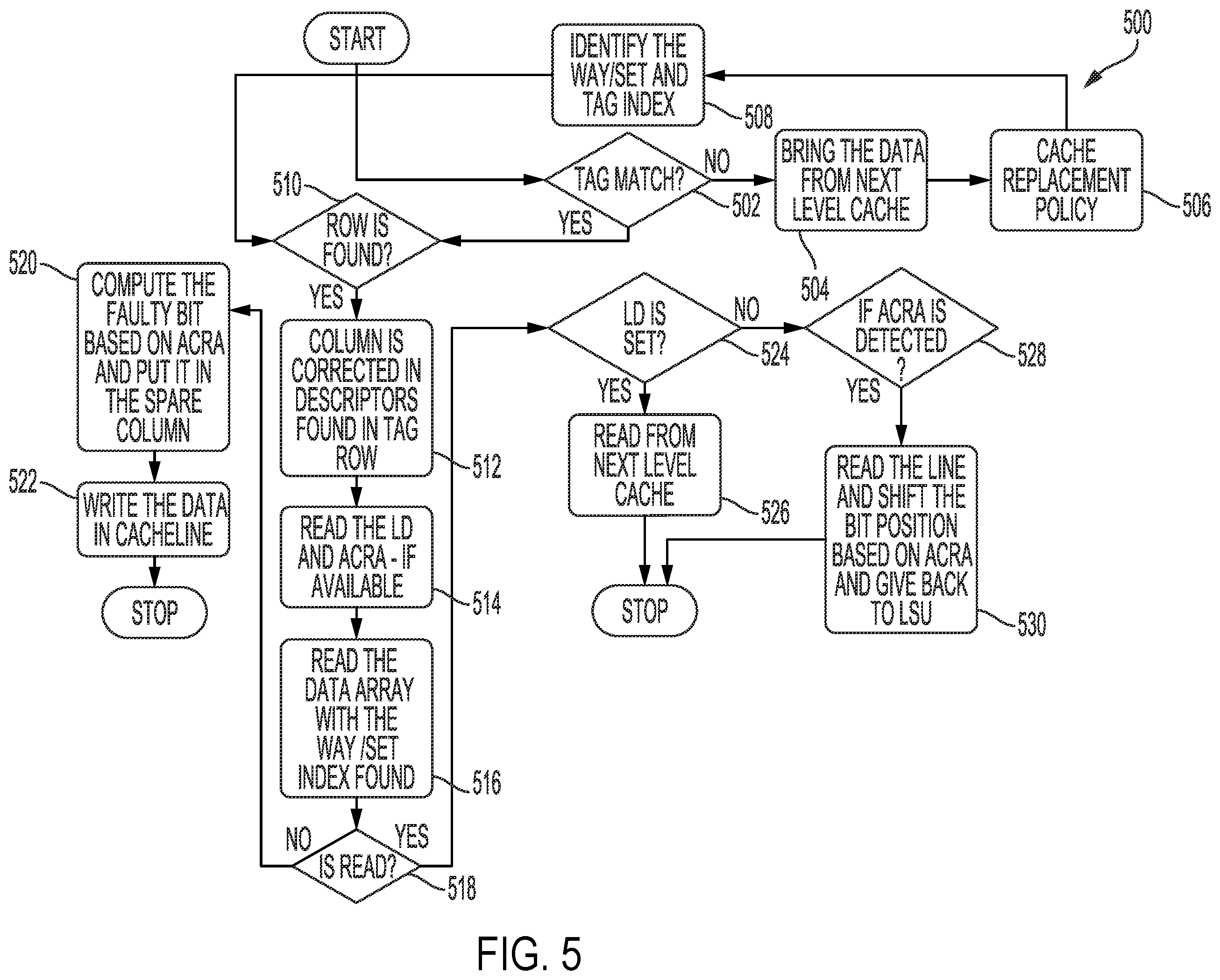 Patent US12488857 Figure 8 – Static random access memory (SRAM) fault correction