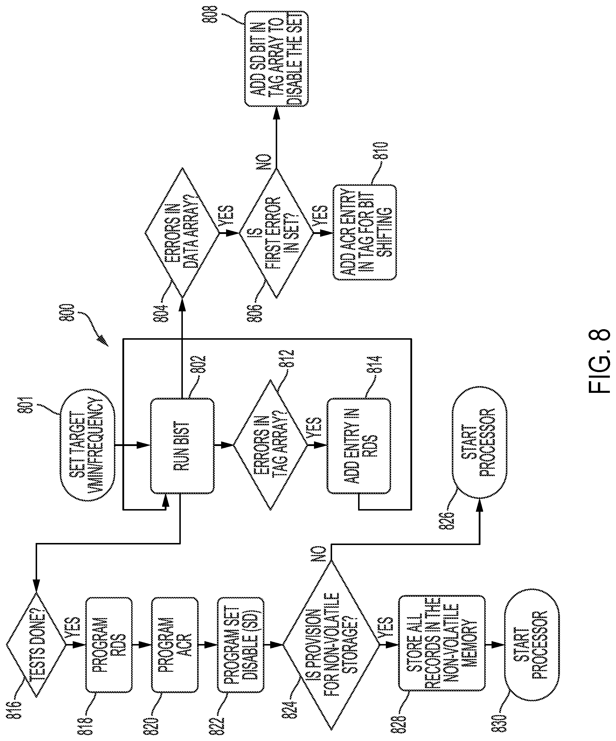 Patent US12488857 Figure 12 – Static random access memory (SRAM) fault correction