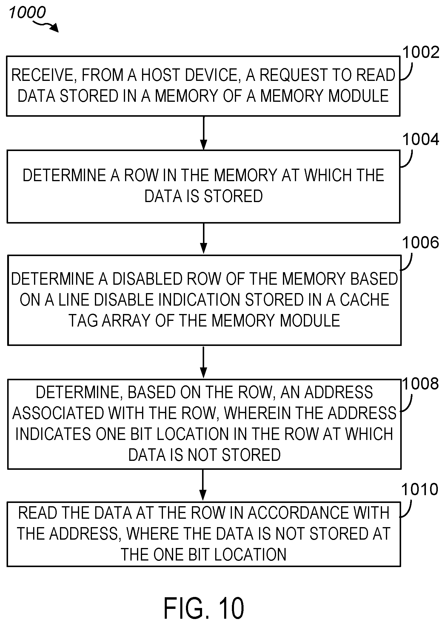 Patent US12488857 Figure 14 – Static random access memory (SRAM) fault correction