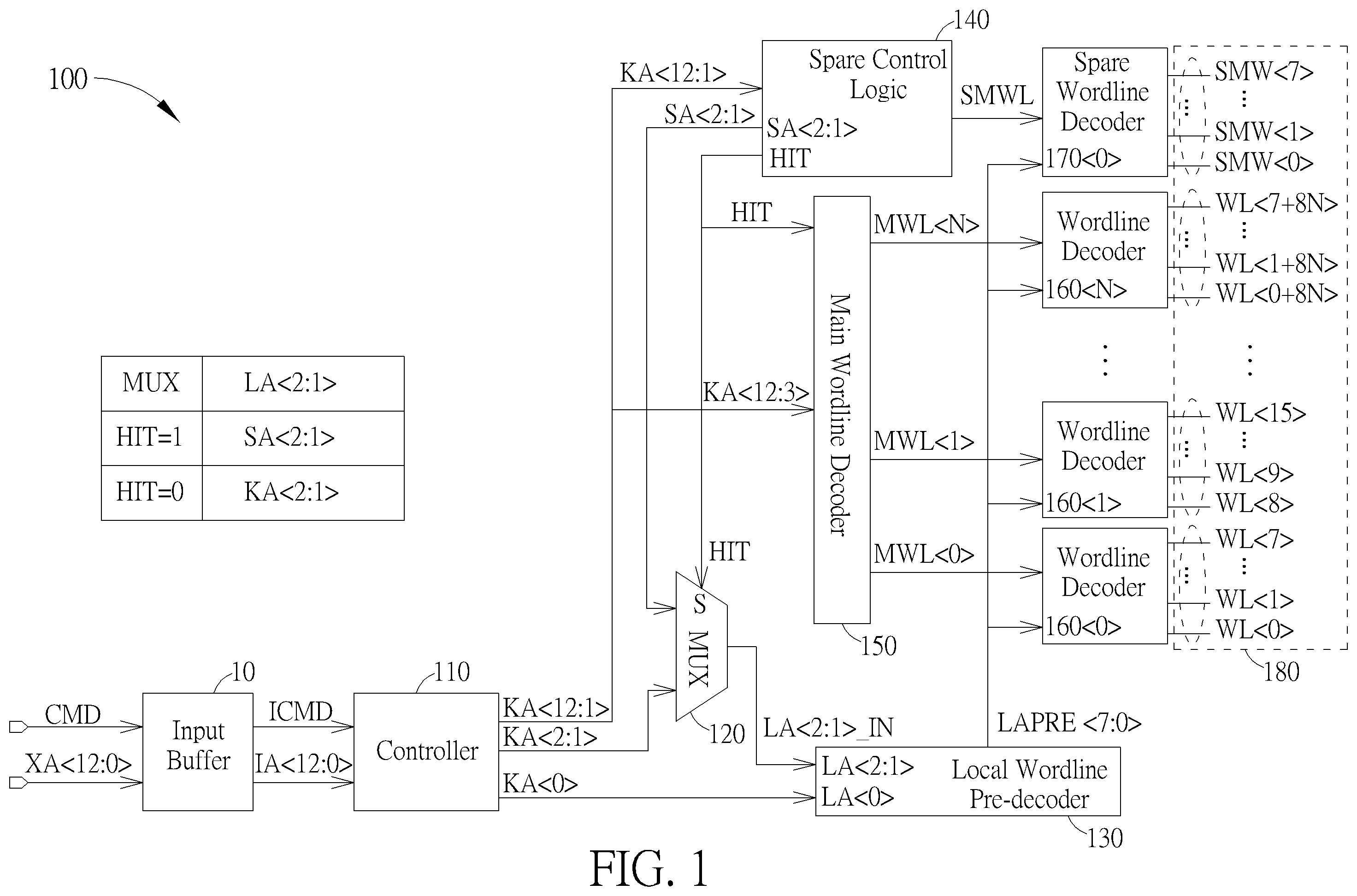 Patent US12488858 Figure 1 – Method and circuitry for handling defective memory cells and wordlines in memory module