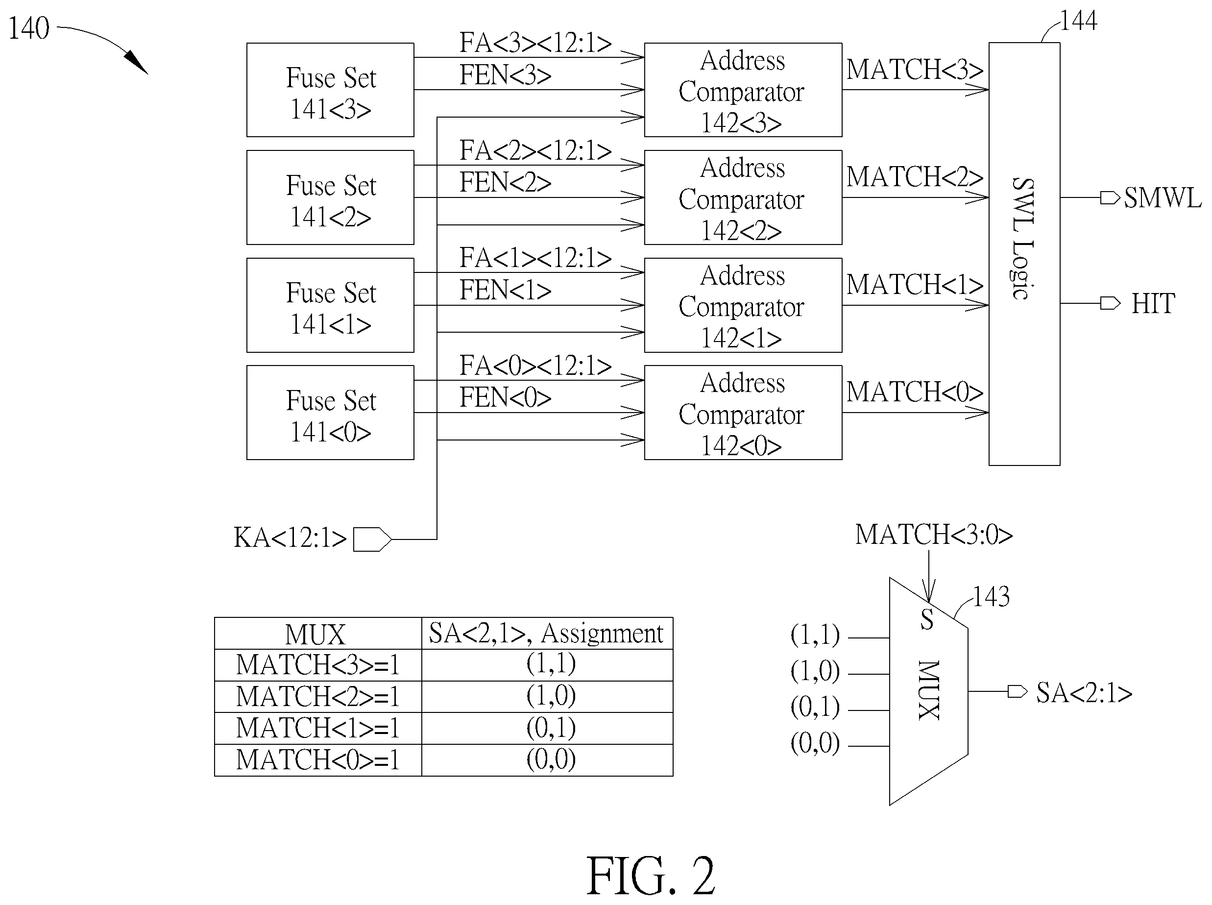Patent US12488858 Figure 2 – Method and circuitry for handling defective memory cells and wordlines in memory module