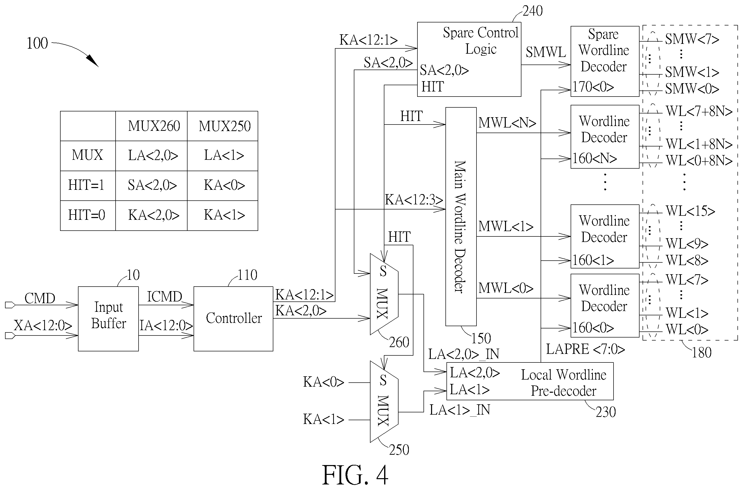 Patent US12488858 Figure 4 – Method and circuitry for handling defective memory cells and wordlines in memory module