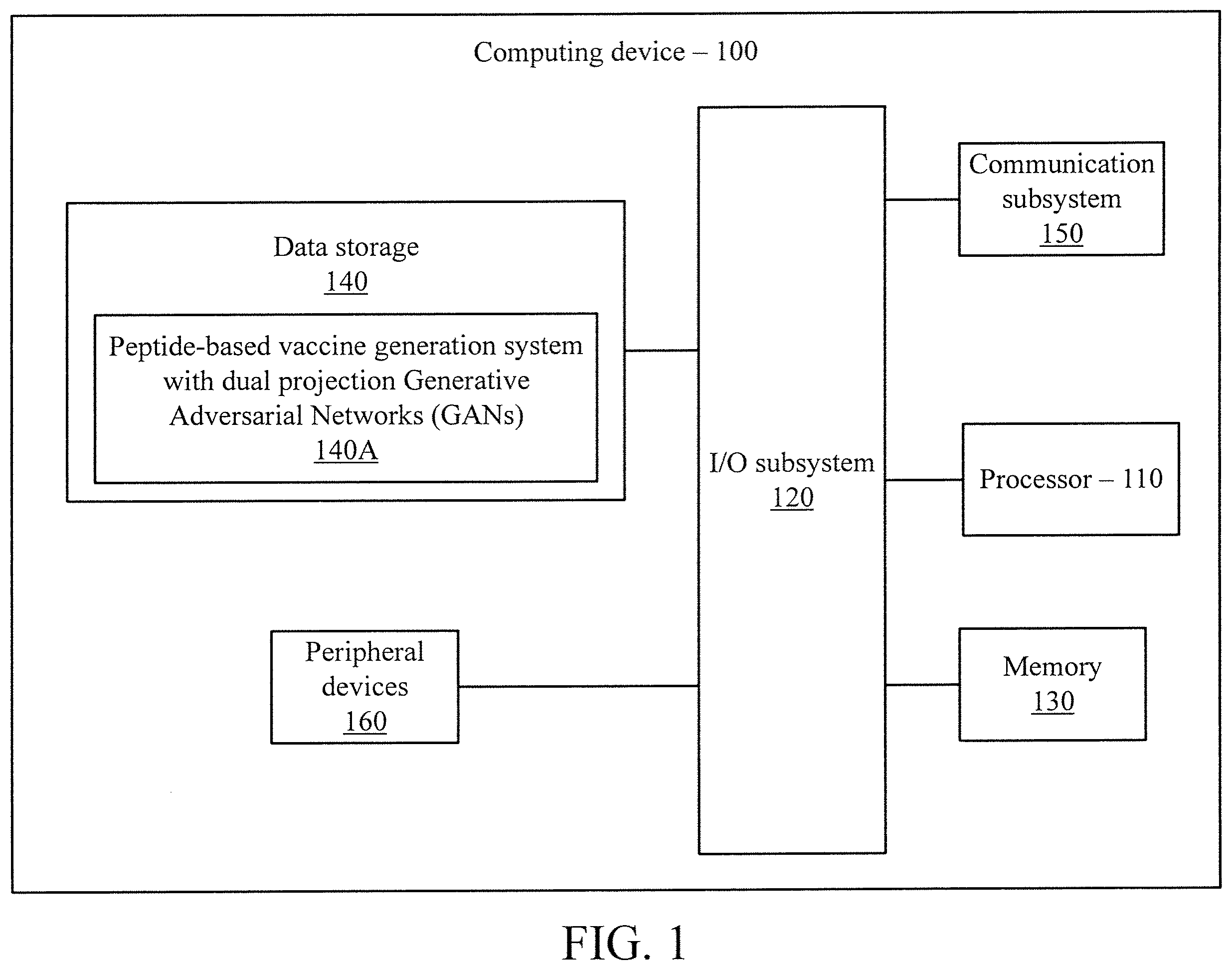 Patent US12488859 Figure 1 – Peptide based vaccine generation system with dual projection generative adversarial networks