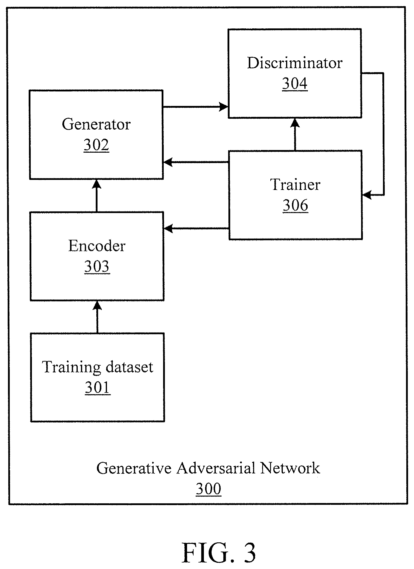 Patent US12488859 Figure 3 – Peptide based vaccine generation system with dual projection generative adversarial networks