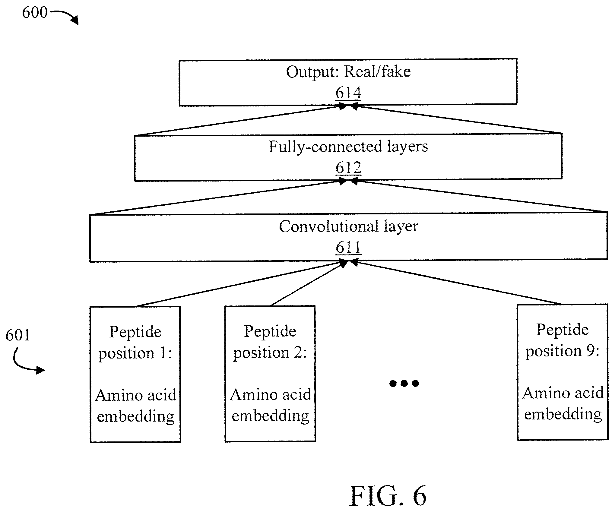 Patent US12488859 Figure 6 – Peptide based vaccine generation system with dual projection generative adversarial networks