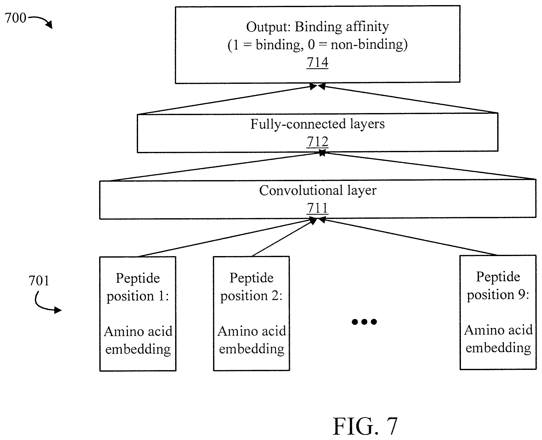 Patent US12488859 Figure 7 – Peptide based vaccine generation system with dual projection generative adversarial networks