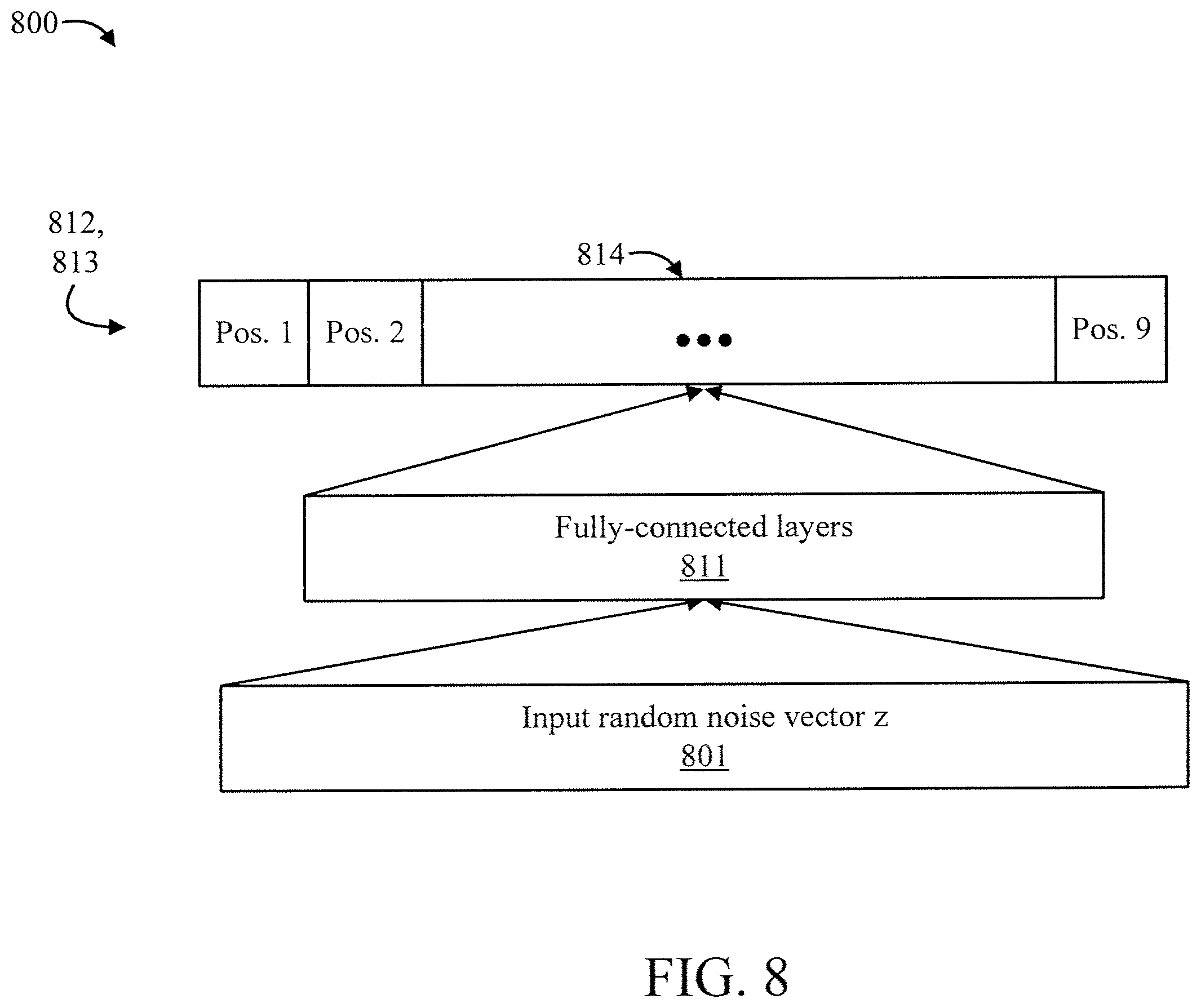 Patent US12488859 Figure 8 – Peptide based vaccine generation system with dual projection generative adversarial networks