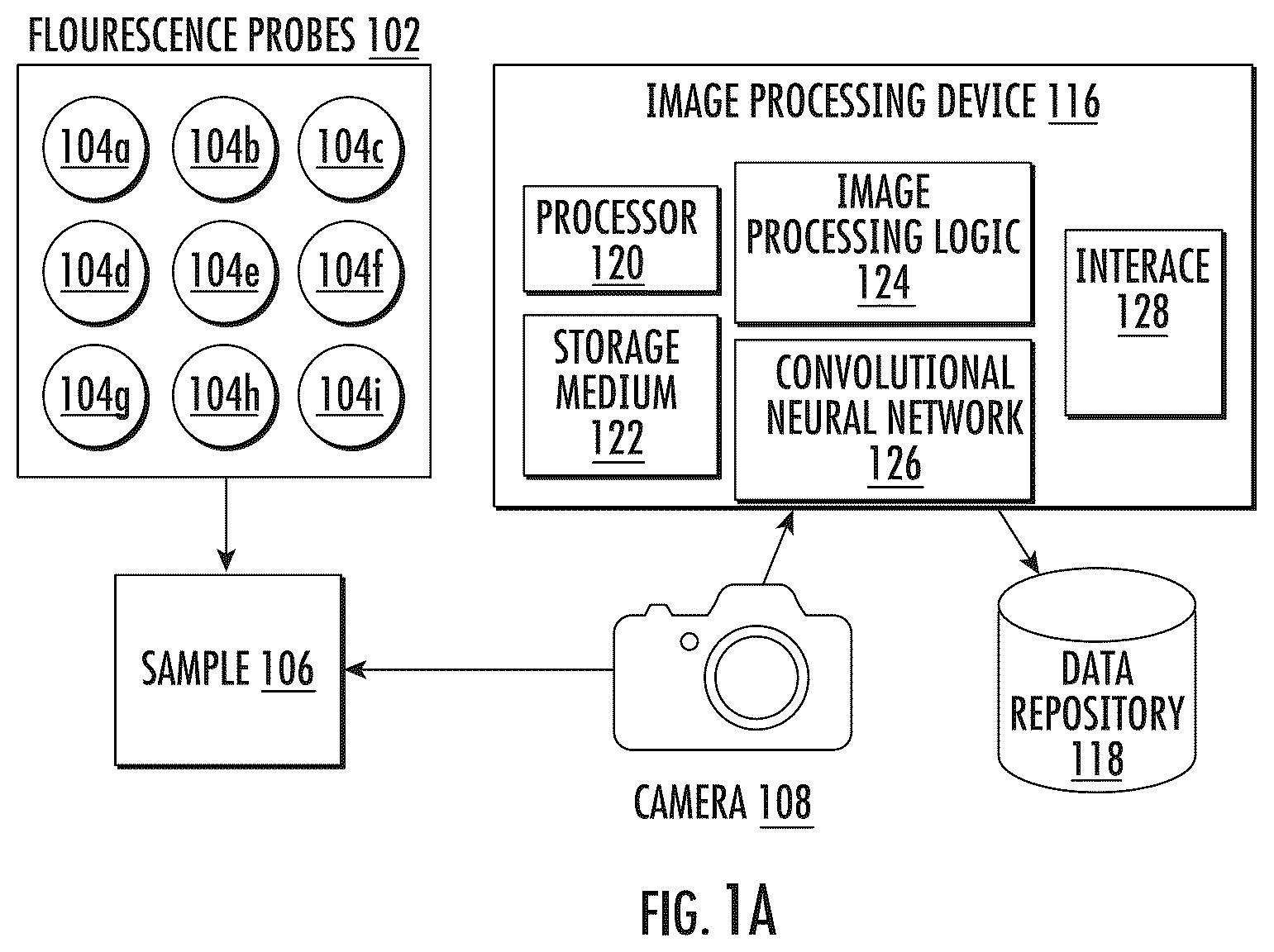 Patent US12488860 Figure 1 – Methods, mediums, and systems for identifying a gene in a flourescence in-situ hybridization experiment