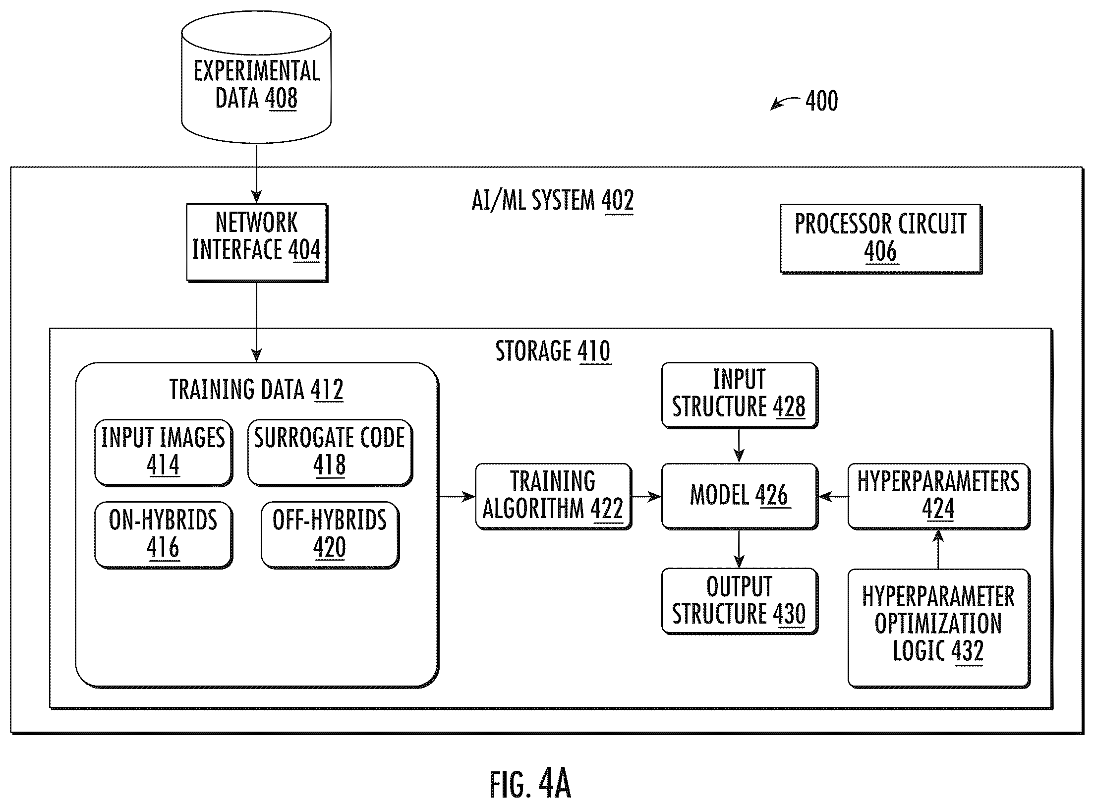 Patent US12488860 Figure 5 – Methods, mediums, and systems for identifying a gene in a flourescence in-situ hybridization experiment