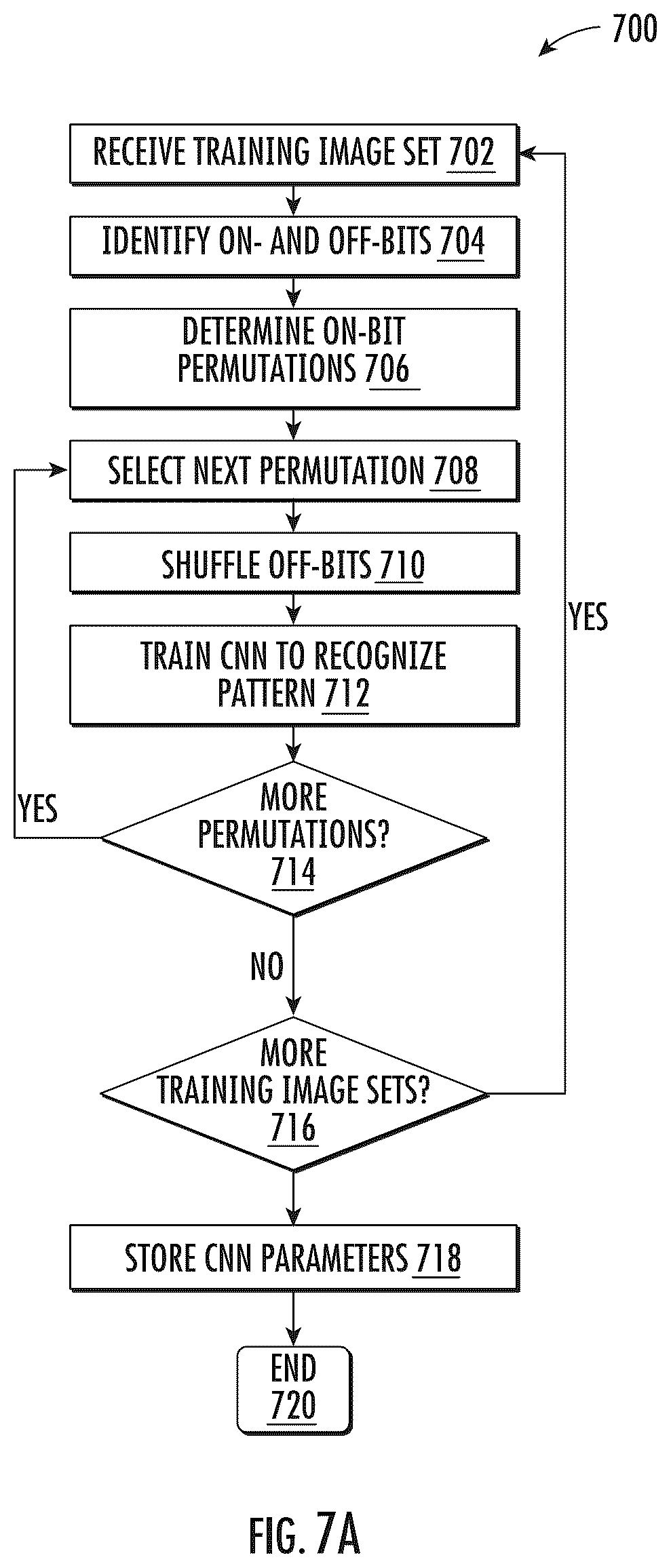 Patent US12488860 Figure 10 – Methods, mediums, and systems for identifying a gene in a flourescence in-situ hybridization experiment