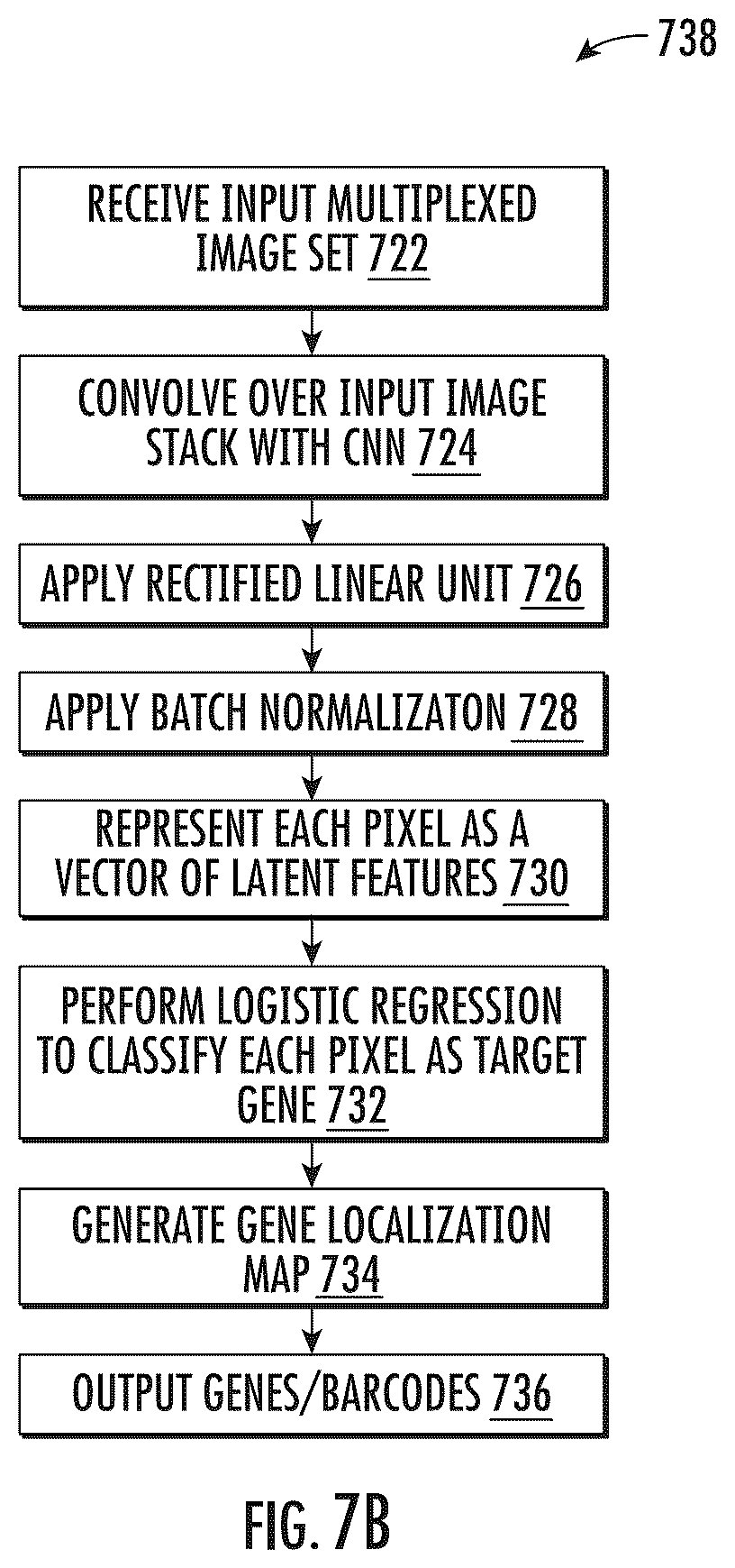 Patent US12488860 Figure 11 – Methods, mediums, and systems for identifying a gene in a flourescence in-situ hybridization experiment