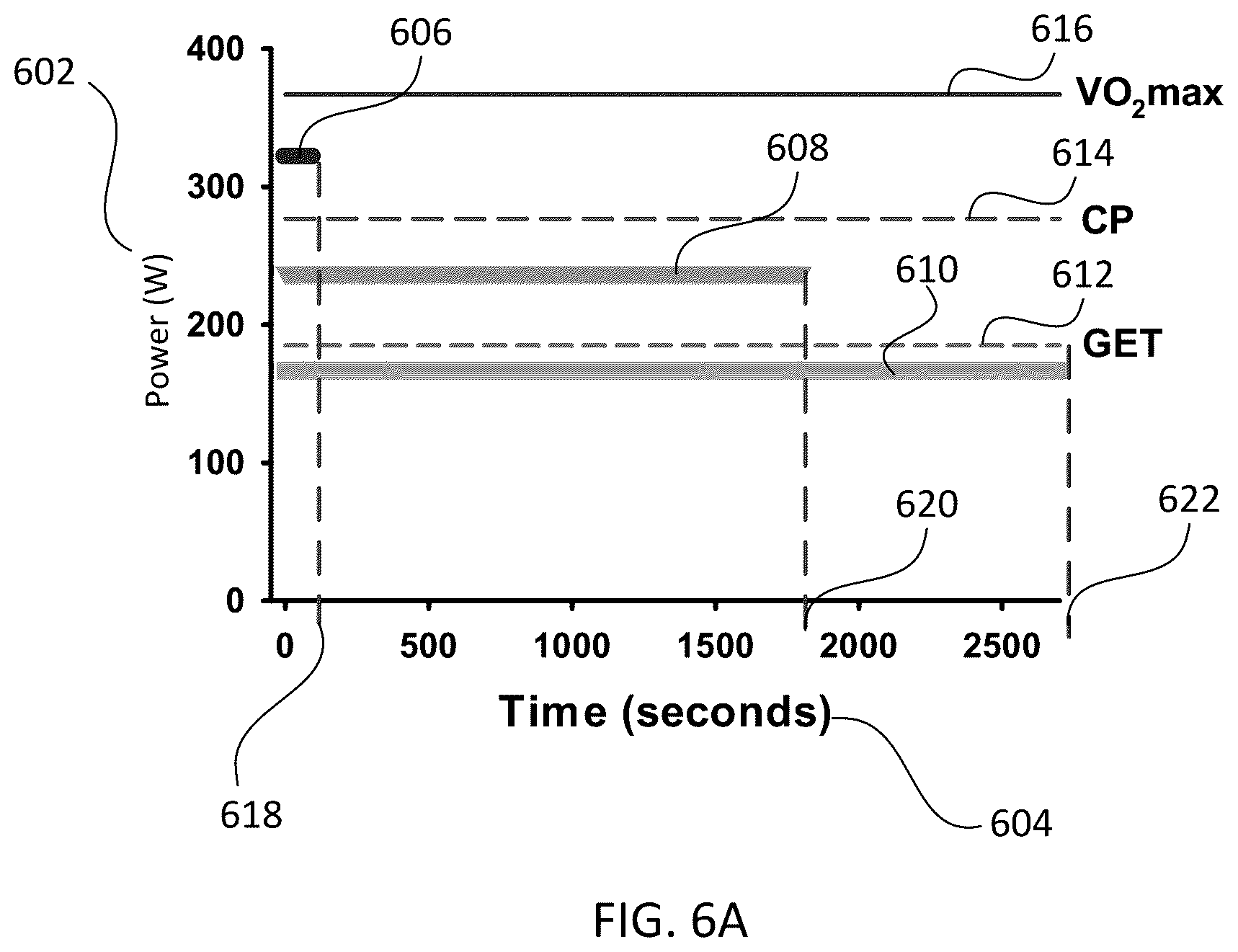 Patent US12488862 Figure 5 – Activity monitoring device with assessment of exercise intensity