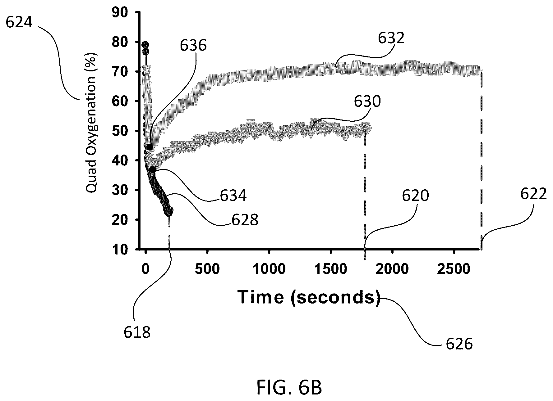 Patent US12488862 Figure 6 – Activity monitoring device with assessment of exercise intensity