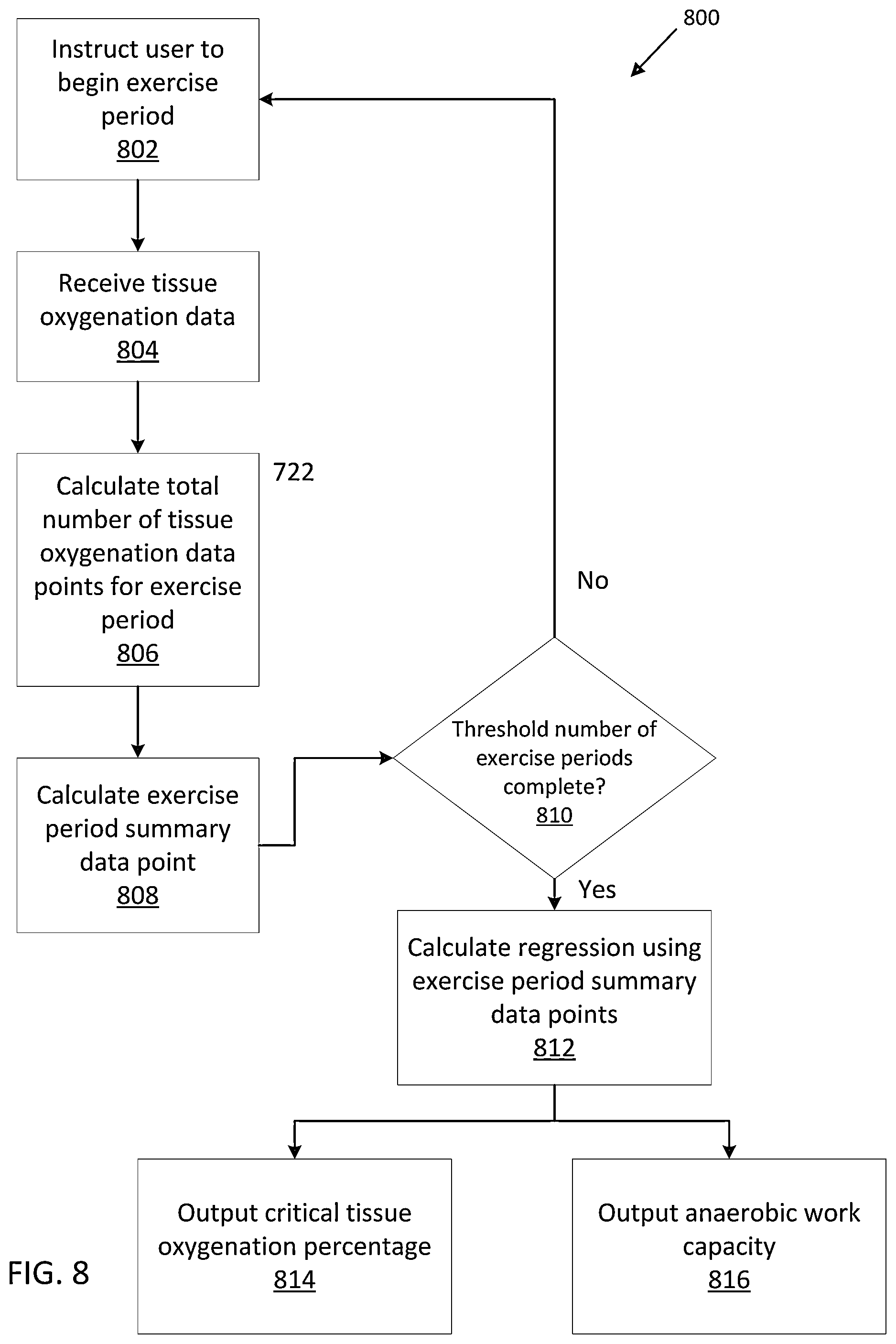 Patent US12488862 Figure 9 – Activity monitoring device with assessment of exercise intensity