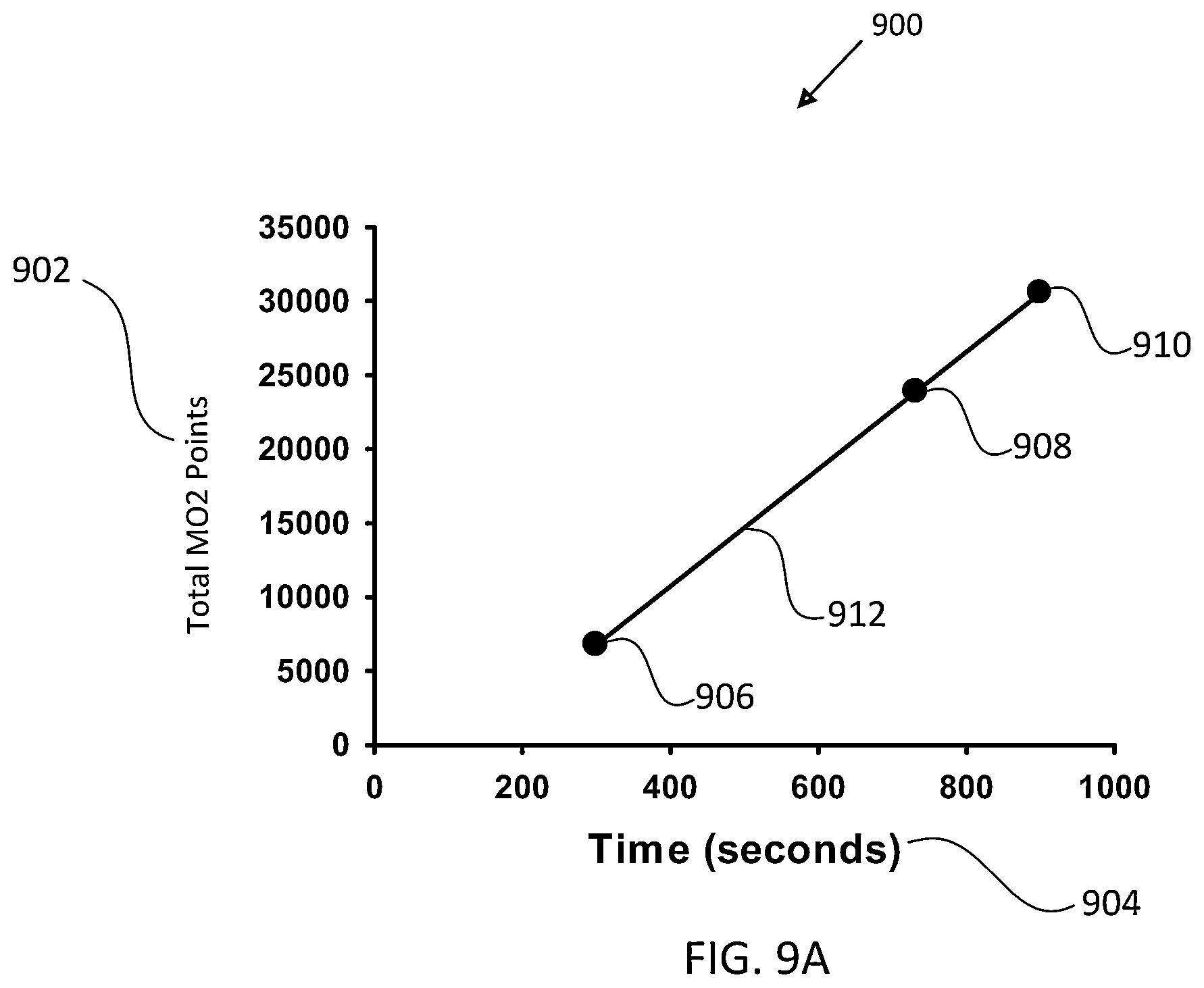 Patent US12488862 Figure 10 – Activity monitoring device with assessment of exercise intensity